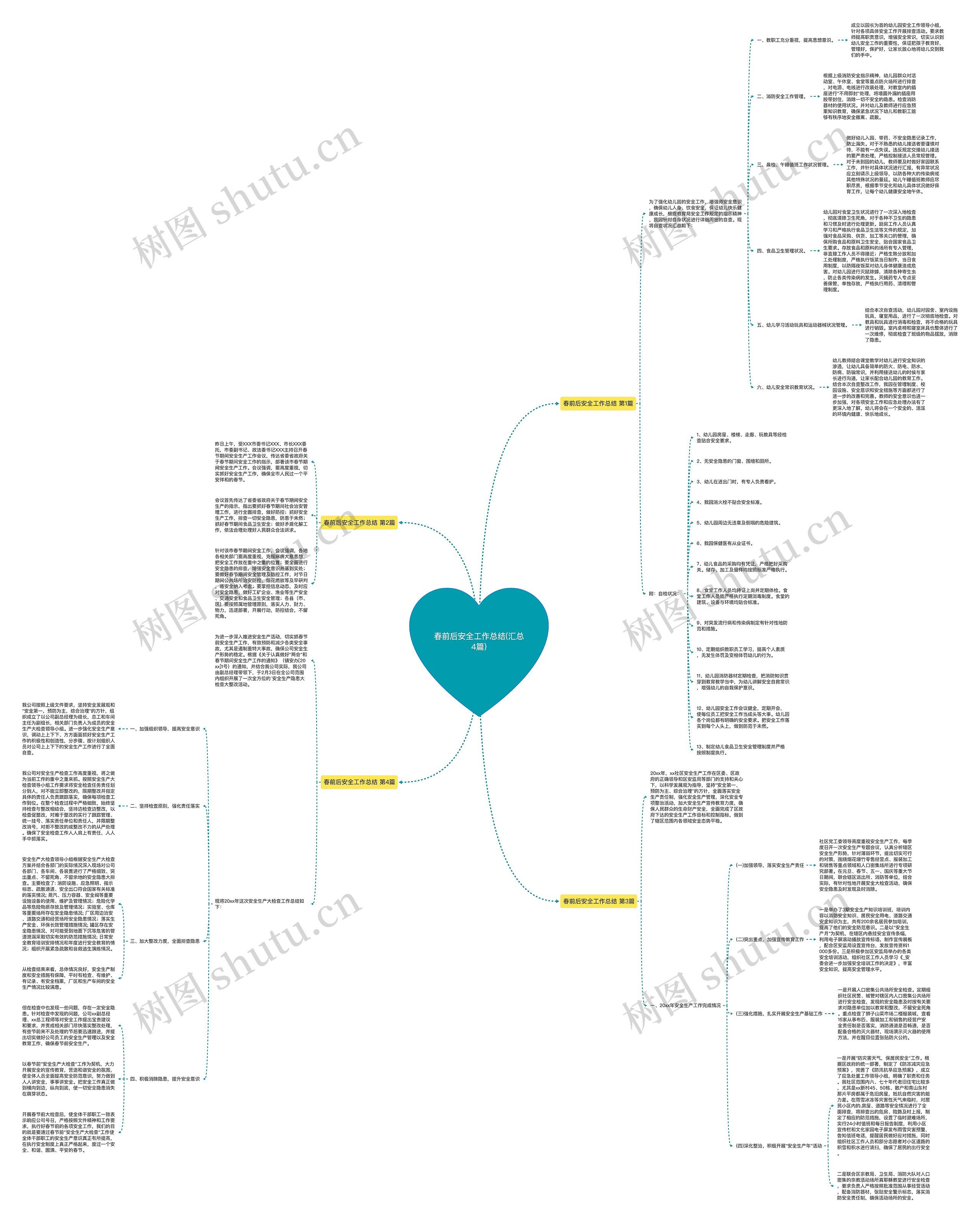 春前后安全工作总结(汇总4篇)思维导图