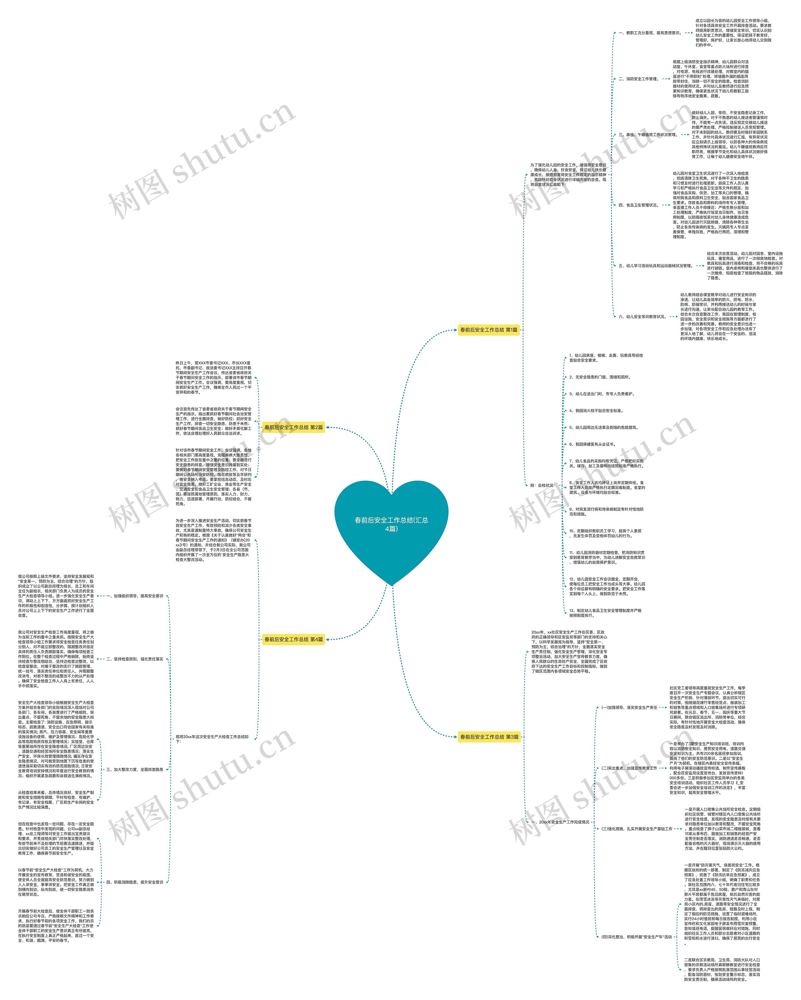 春前后安全工作总结(汇总4篇) 春前后安全工作总结(汇总4篇)