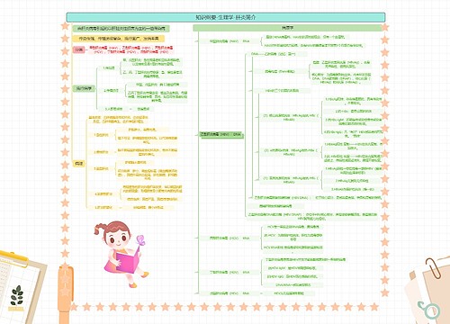 知识纲要-生理学-肝炎简介 知识纲要-生理学-肝炎简介