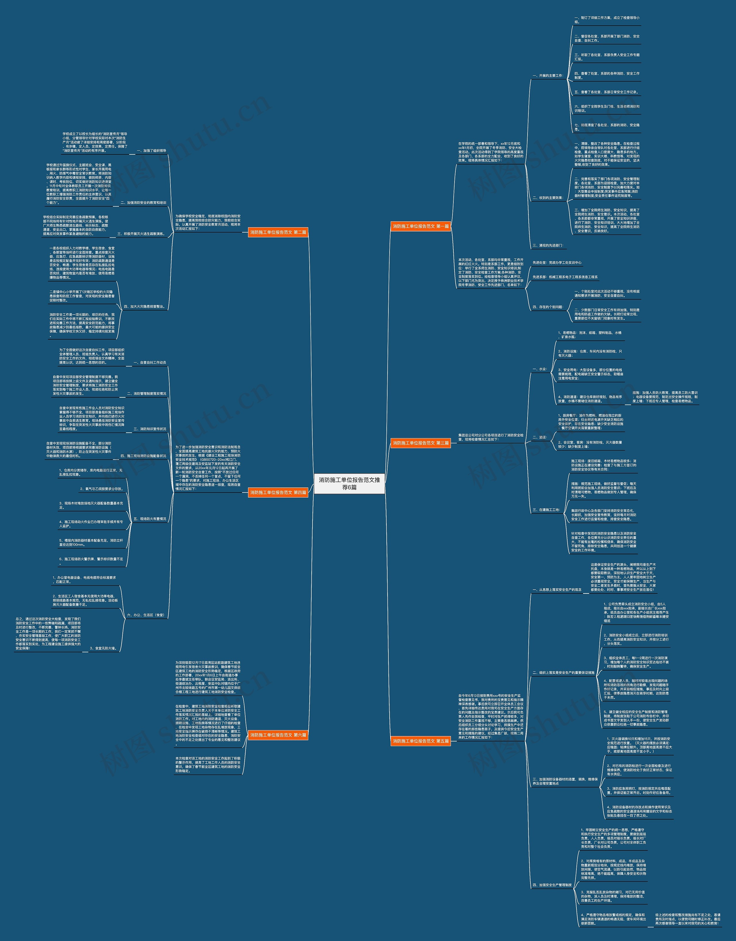 消防施工单位报告范文推荐6篇思维导图