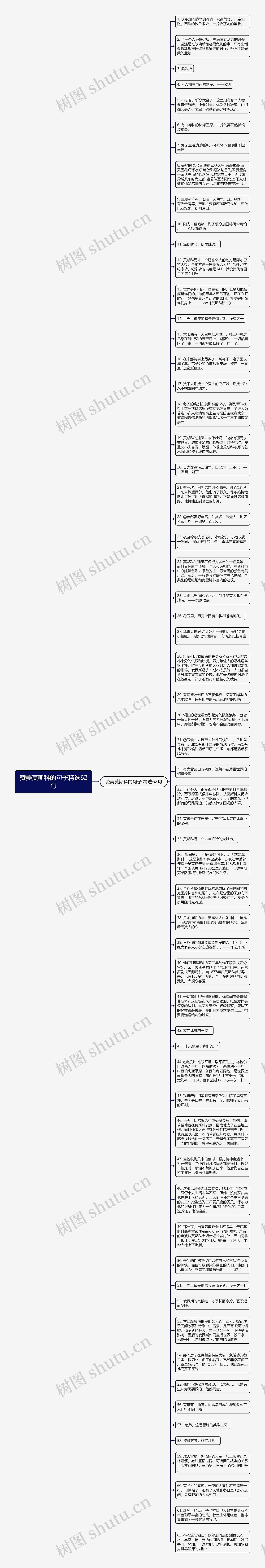 赞美莫斯科的句子精选62句
