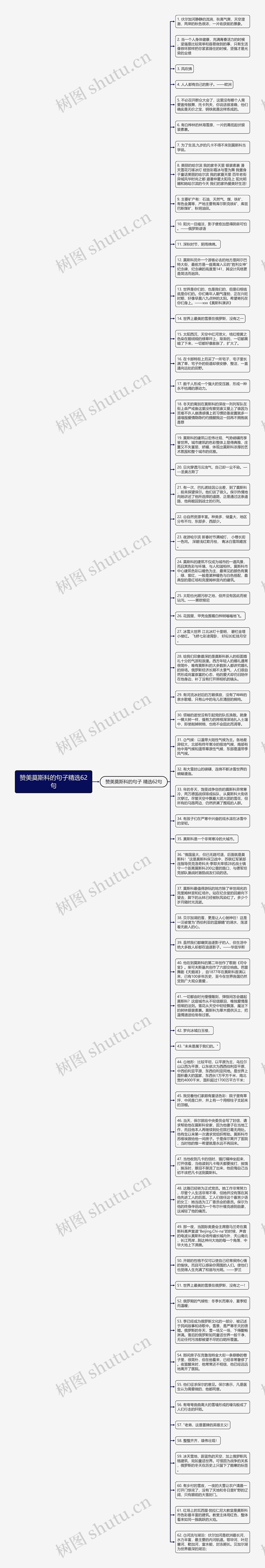 赞美莫斯科的句子精选62句思维导图