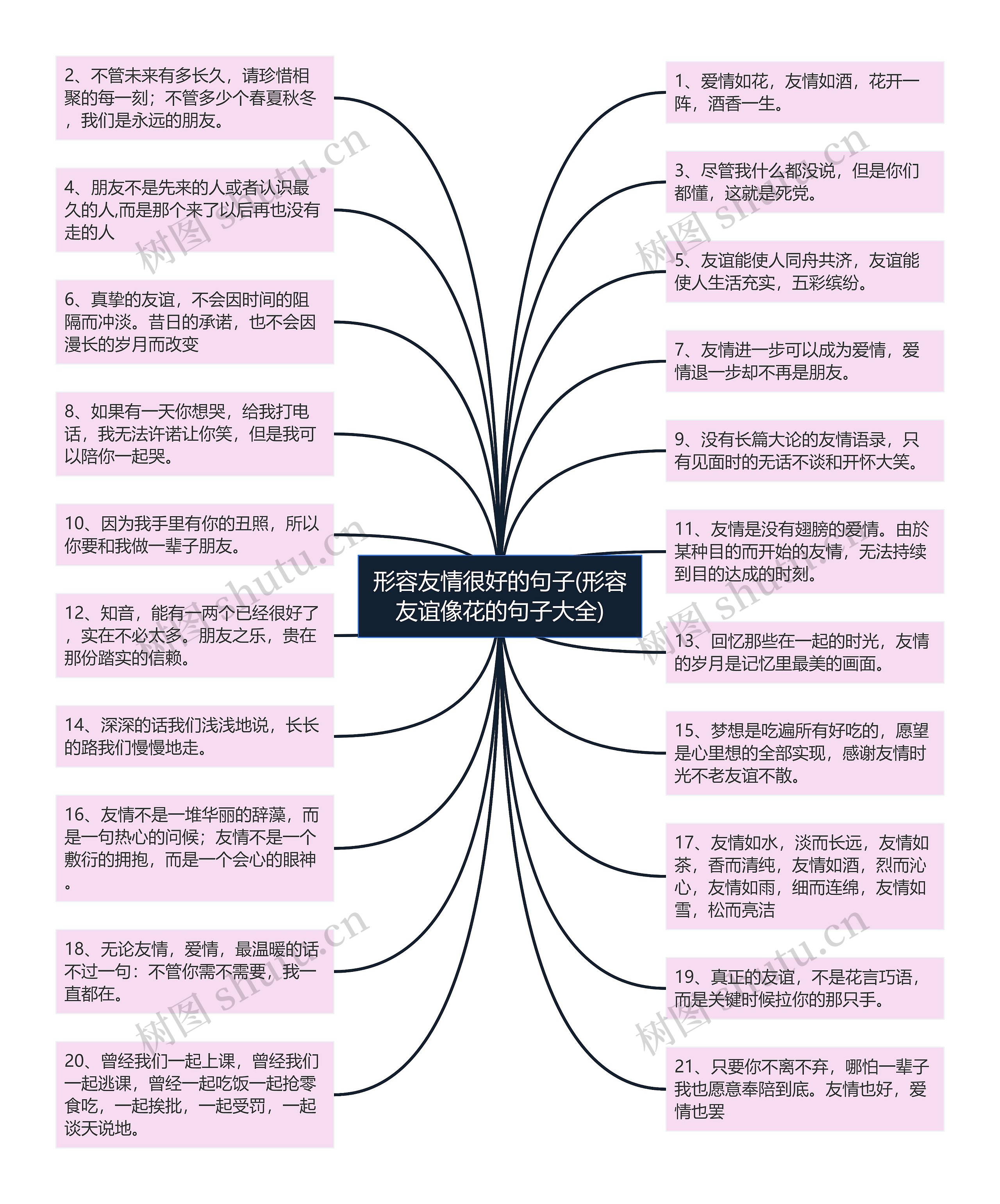 形容友情很好的句子(形容友谊像花的句子大全)思维导图