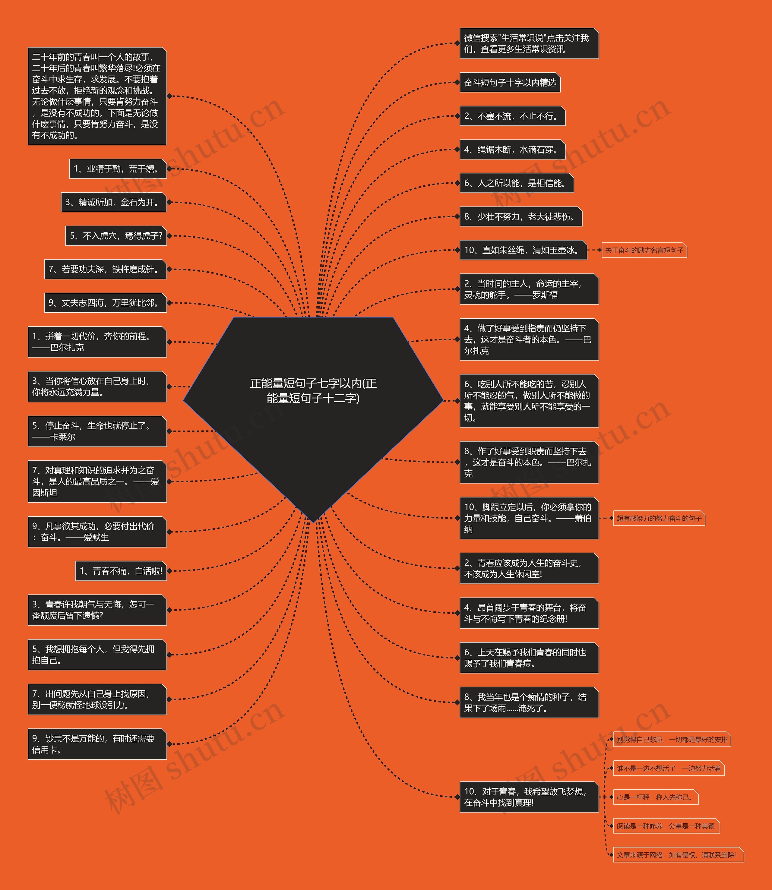 正能量短句子七字以内(正能量短句子十二字) 正能量短句子七字以内(正能量短句子十二字)