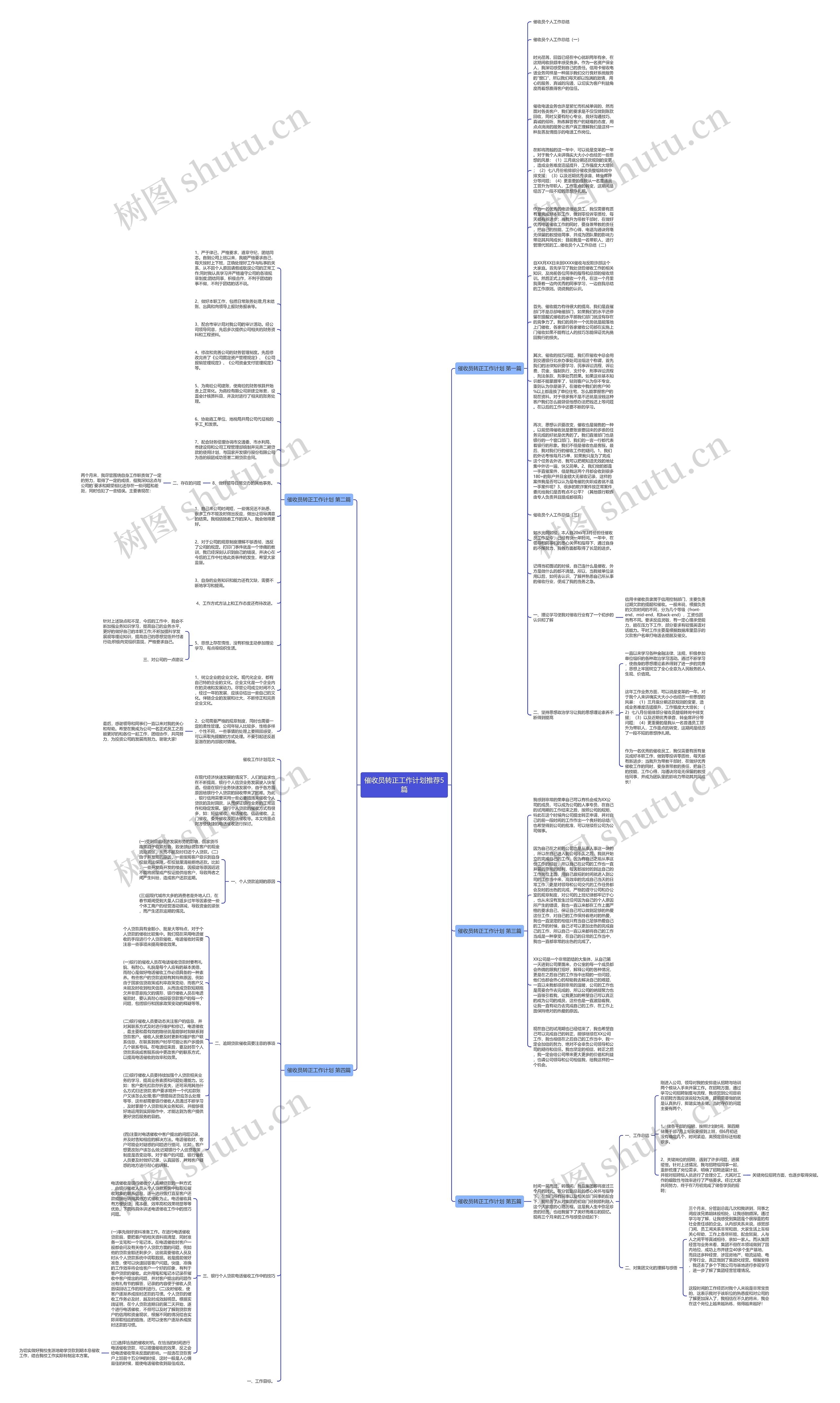 催收员转正工作计划推荐5篇思维导图