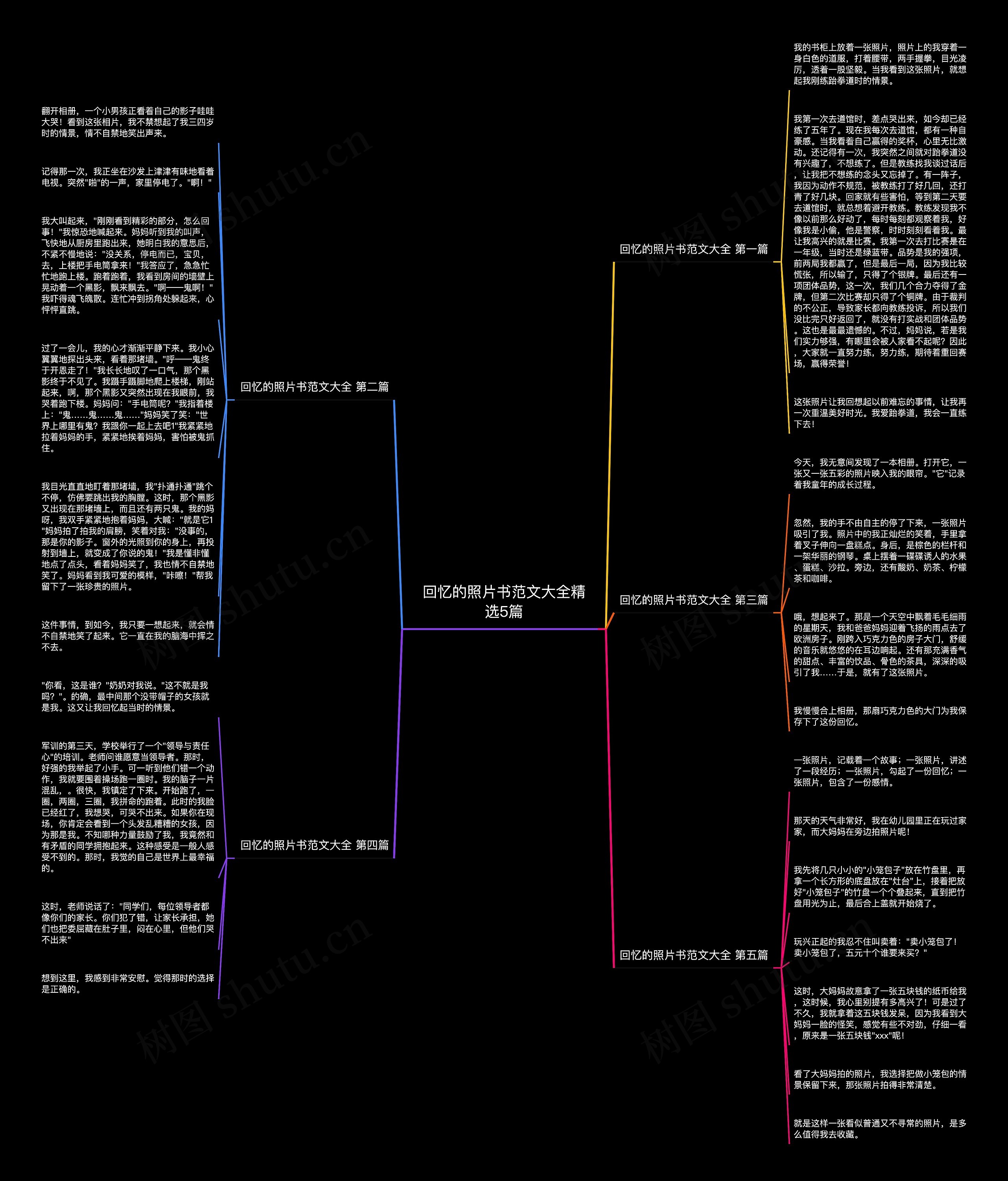 回忆的照片书范文大全精选5篇思维导图