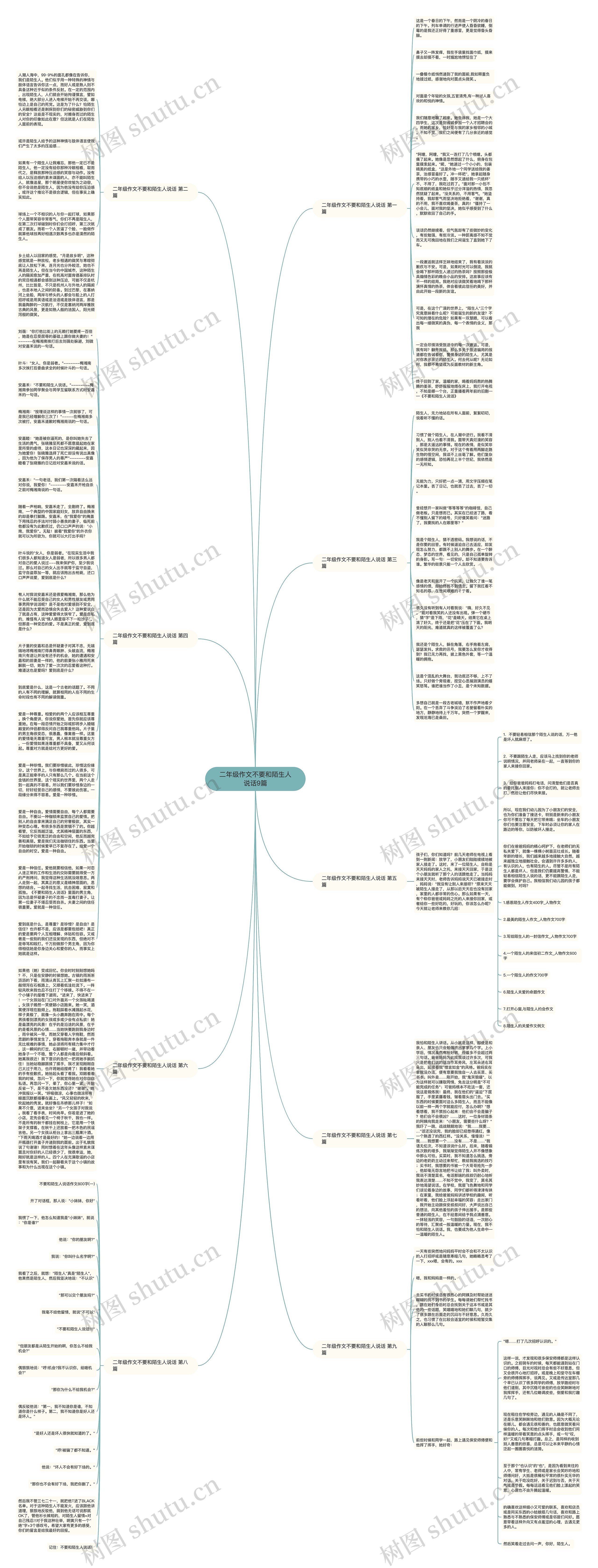 二年级作文不要和陌生人说话9篇思维导图