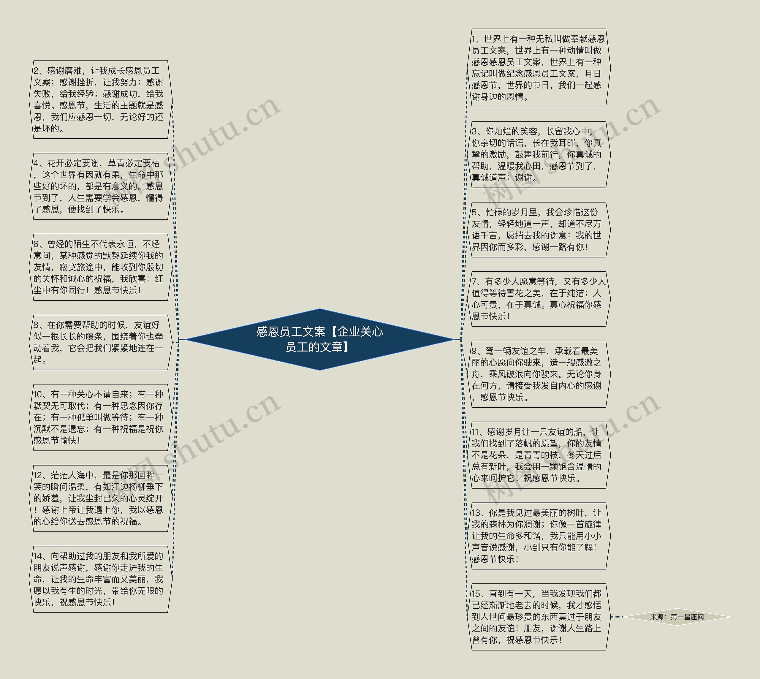 感恩员工文案【企业关心员工的文章】