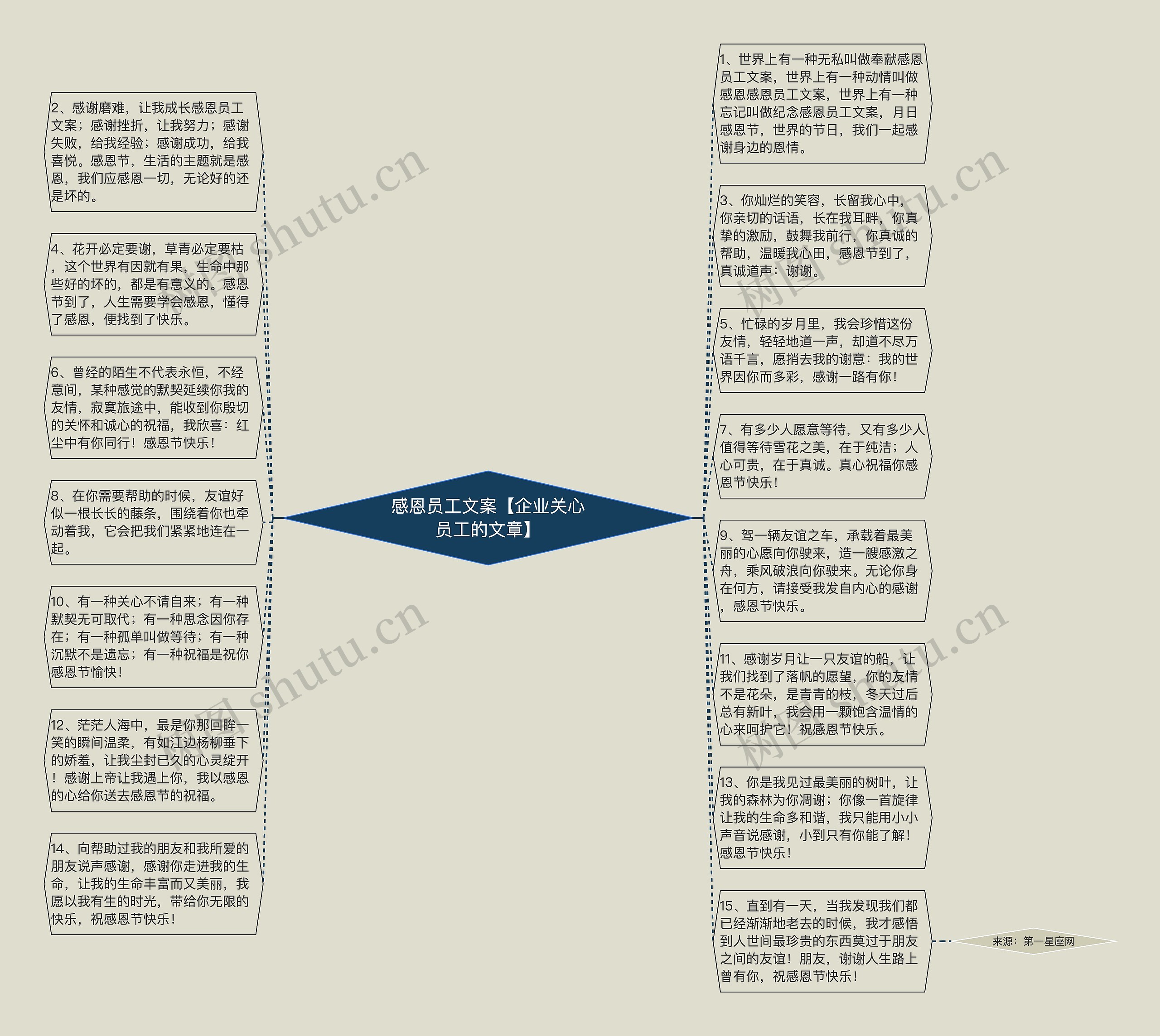 感恩员工文案【企业关心员工的文章】思维导图