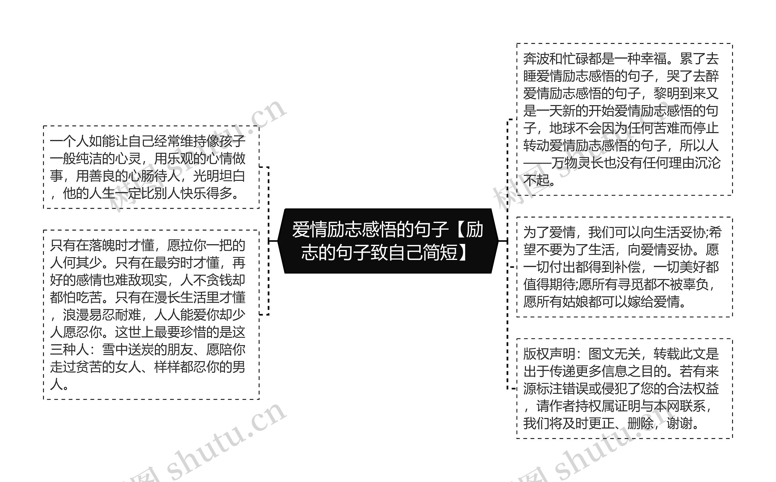 爱情励志感悟的句子【励志的句子致自己简短】思维导图