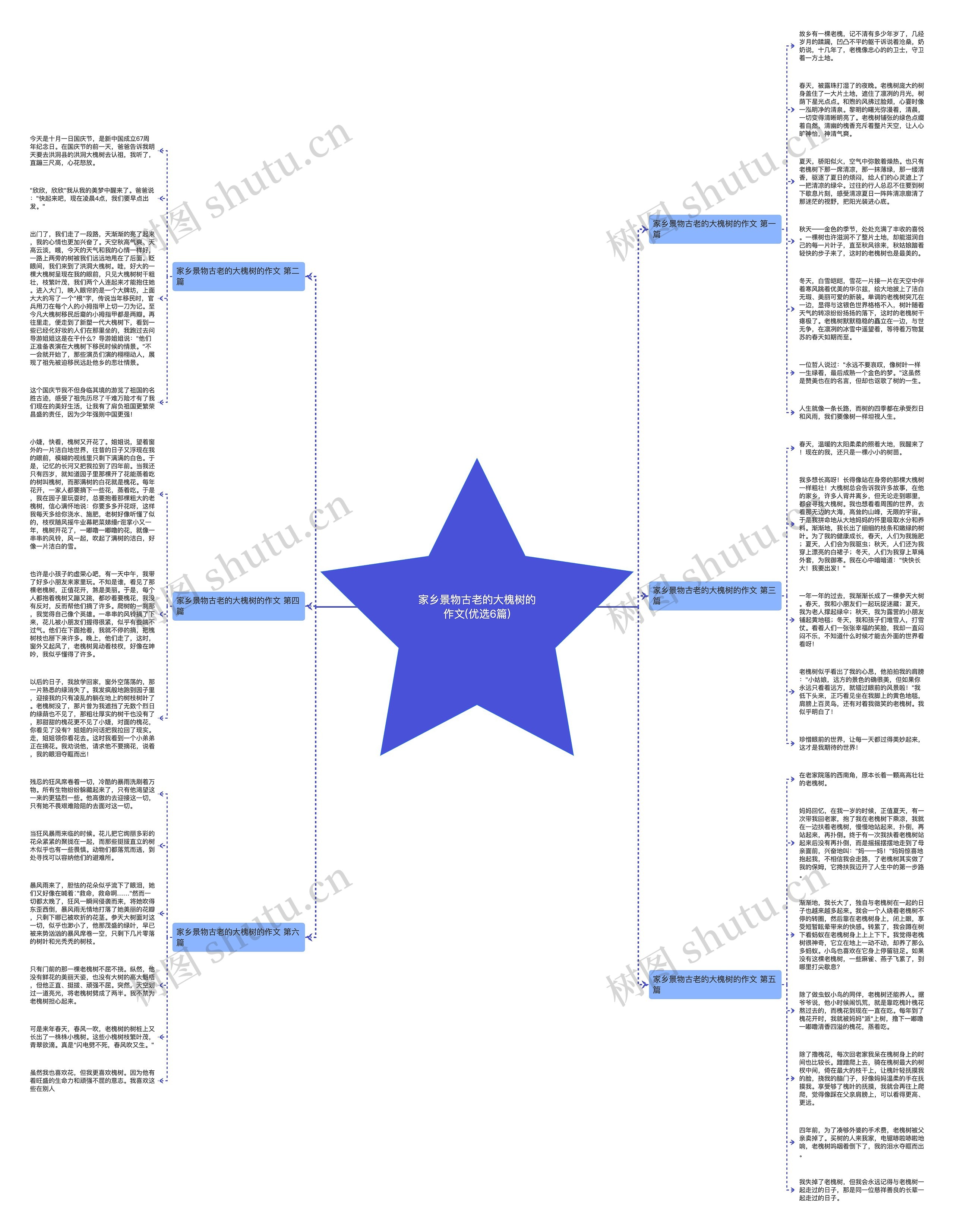 家乡景物古老的大槐树的作文(优选6篇)思维导图