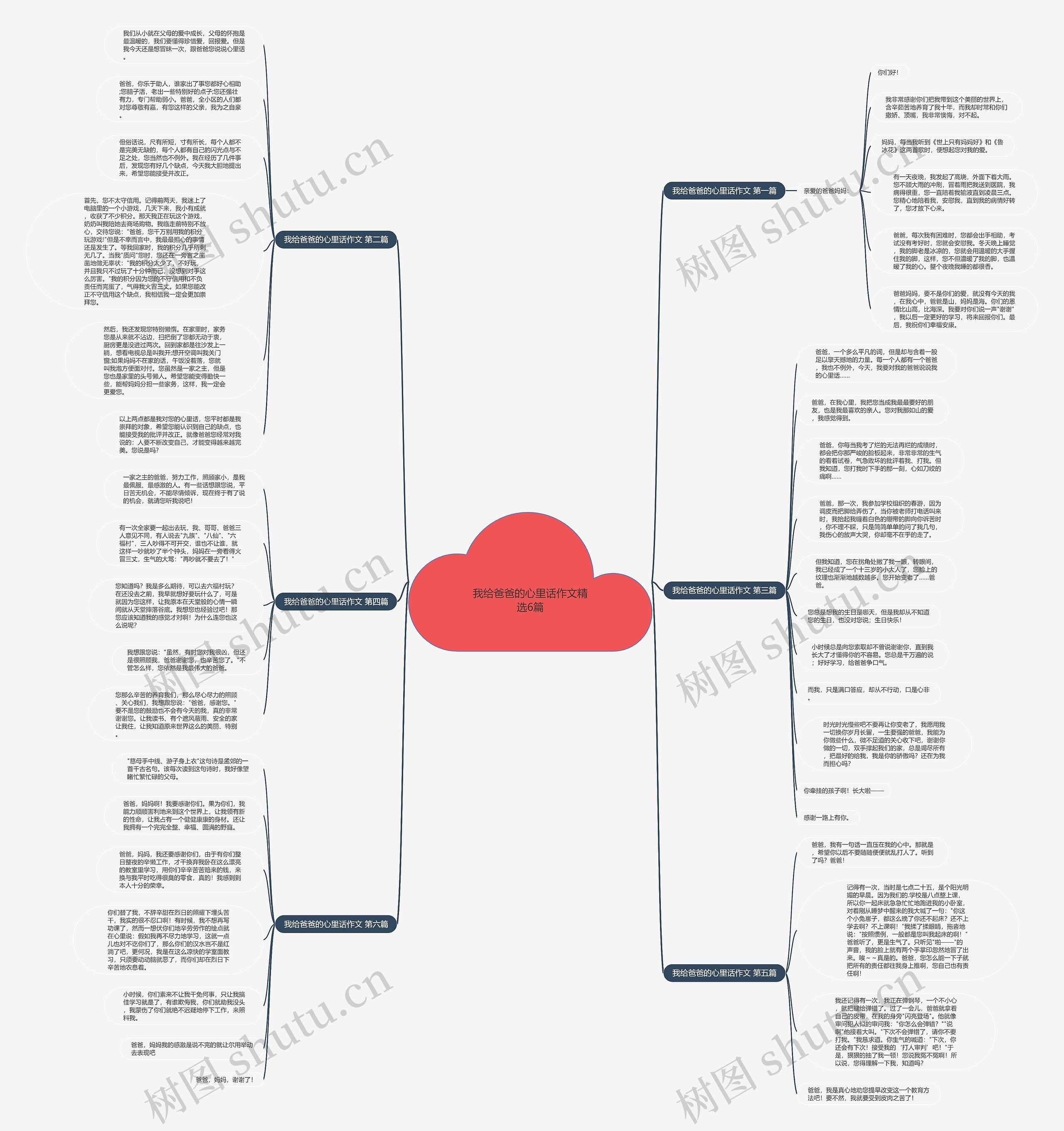 我给爸爸的心里话作文精选6篇思维导图