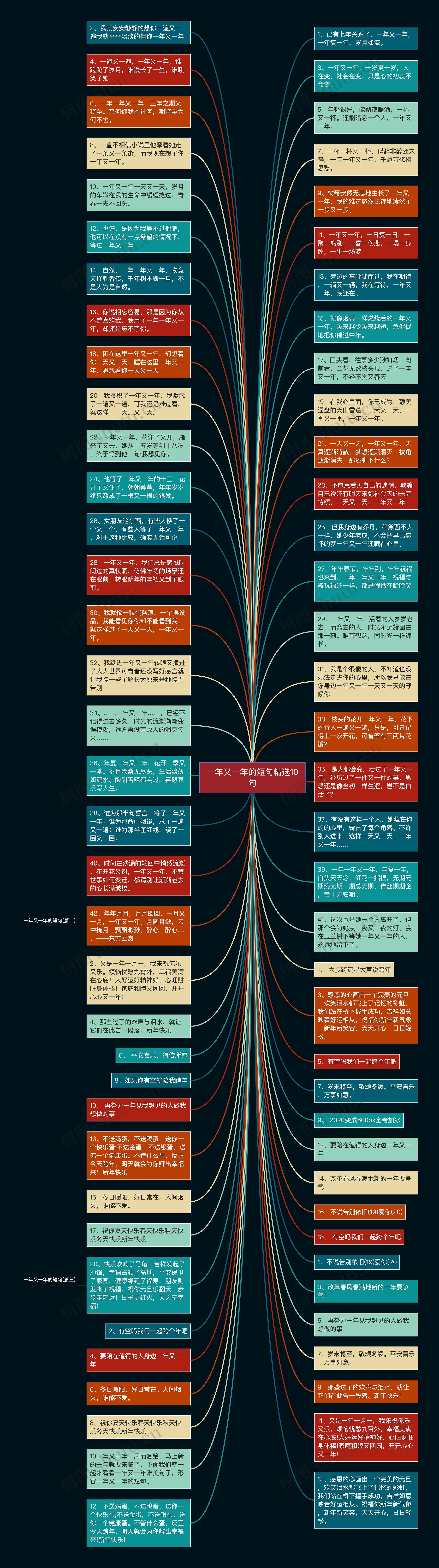 一年又一年的短句精选10句思维导图