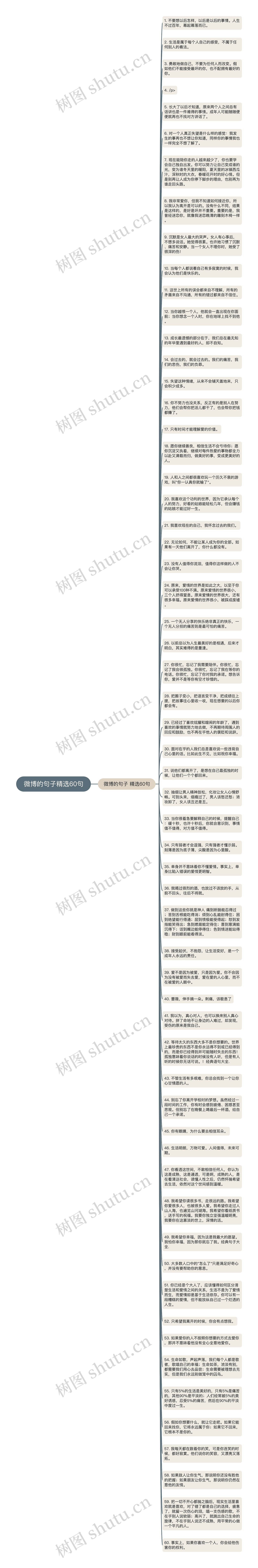 微博的句子精选60句思维导图