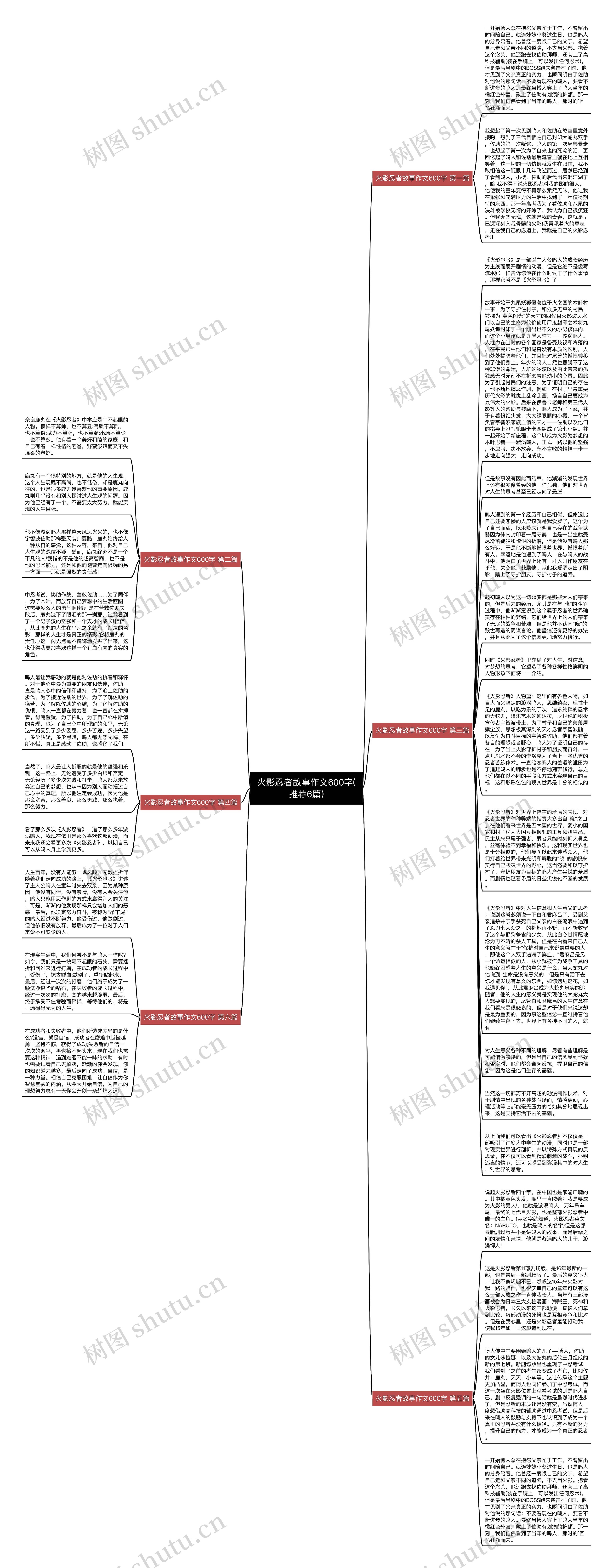 火影忍者故事作文600字(推荐6篇)思维导图