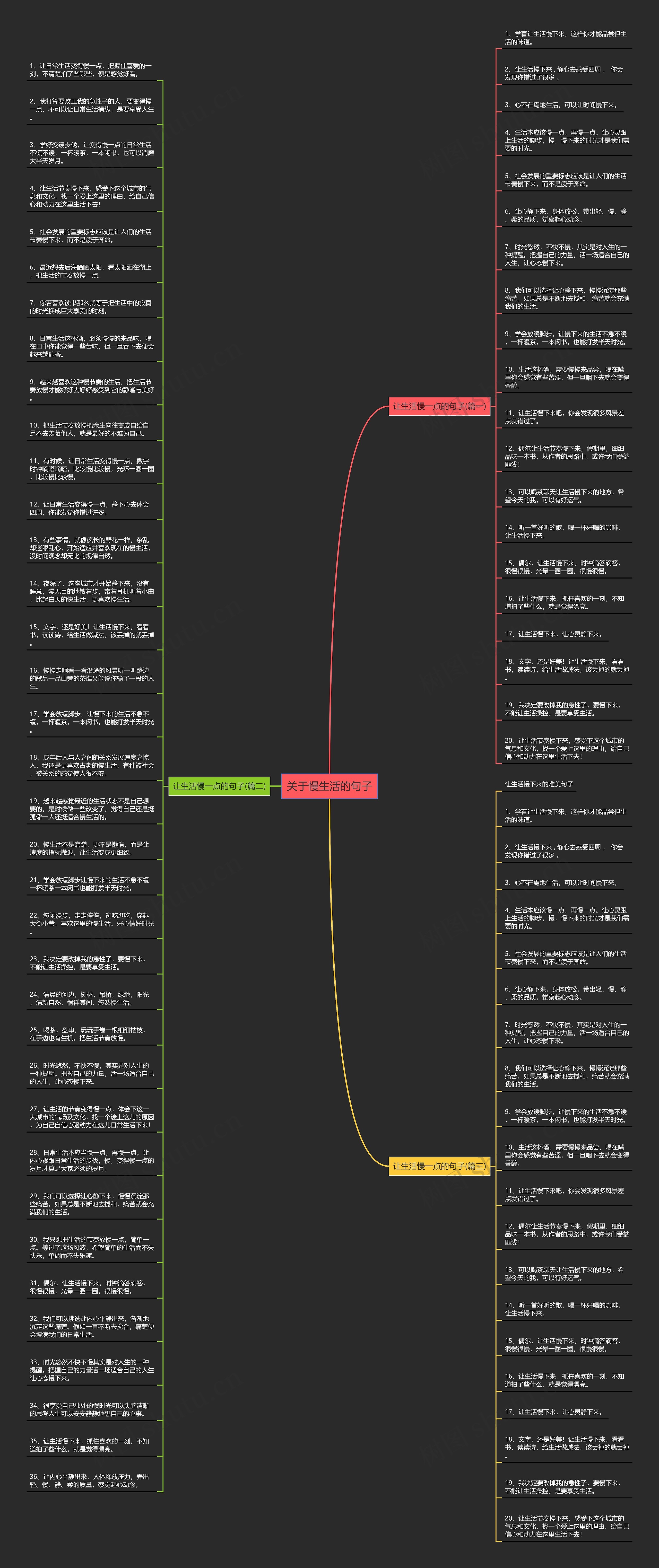 关于慢生活的句子思维导图