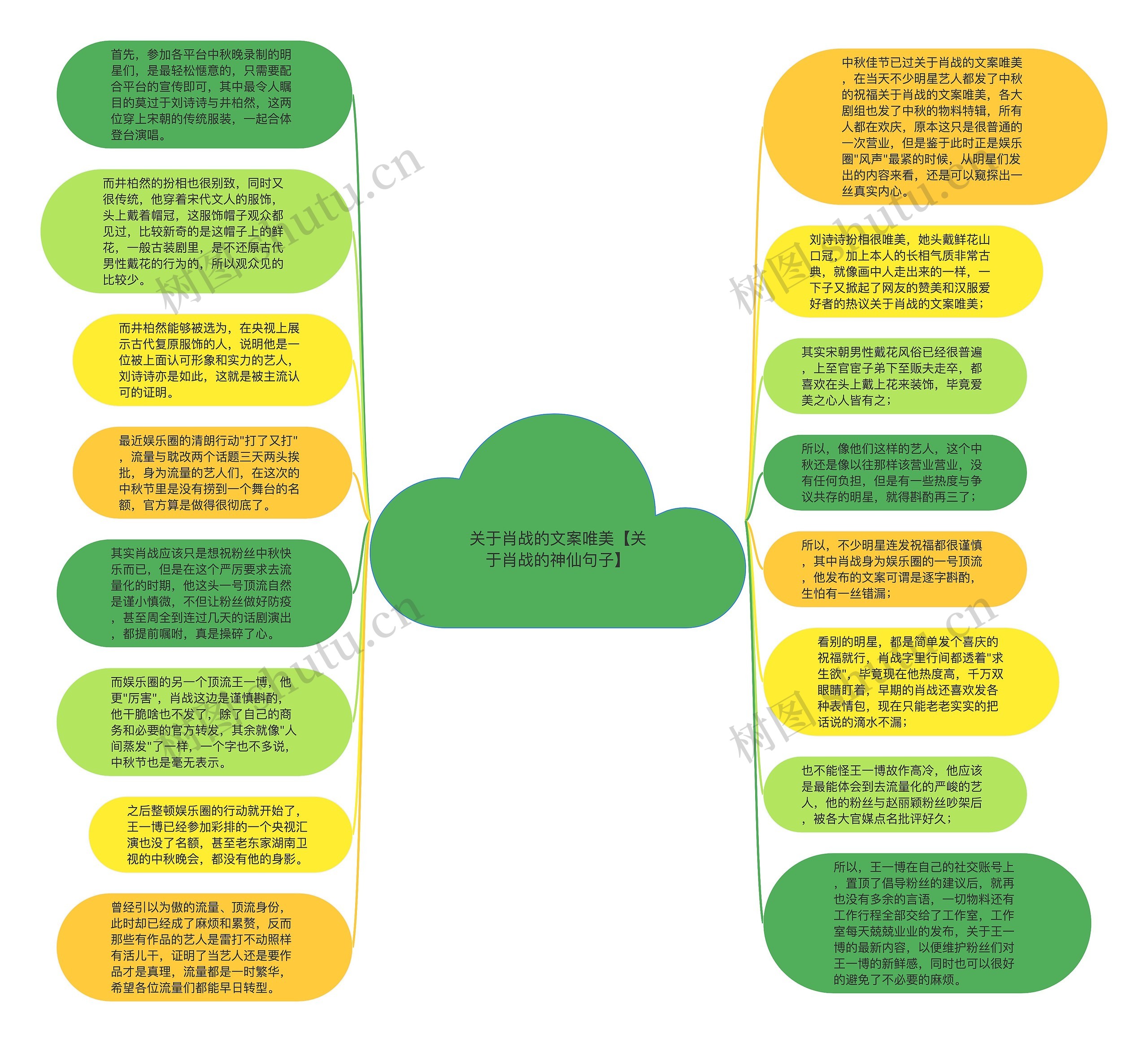 关于肖战的文案唯美【关于肖战的神仙句子】思维导图