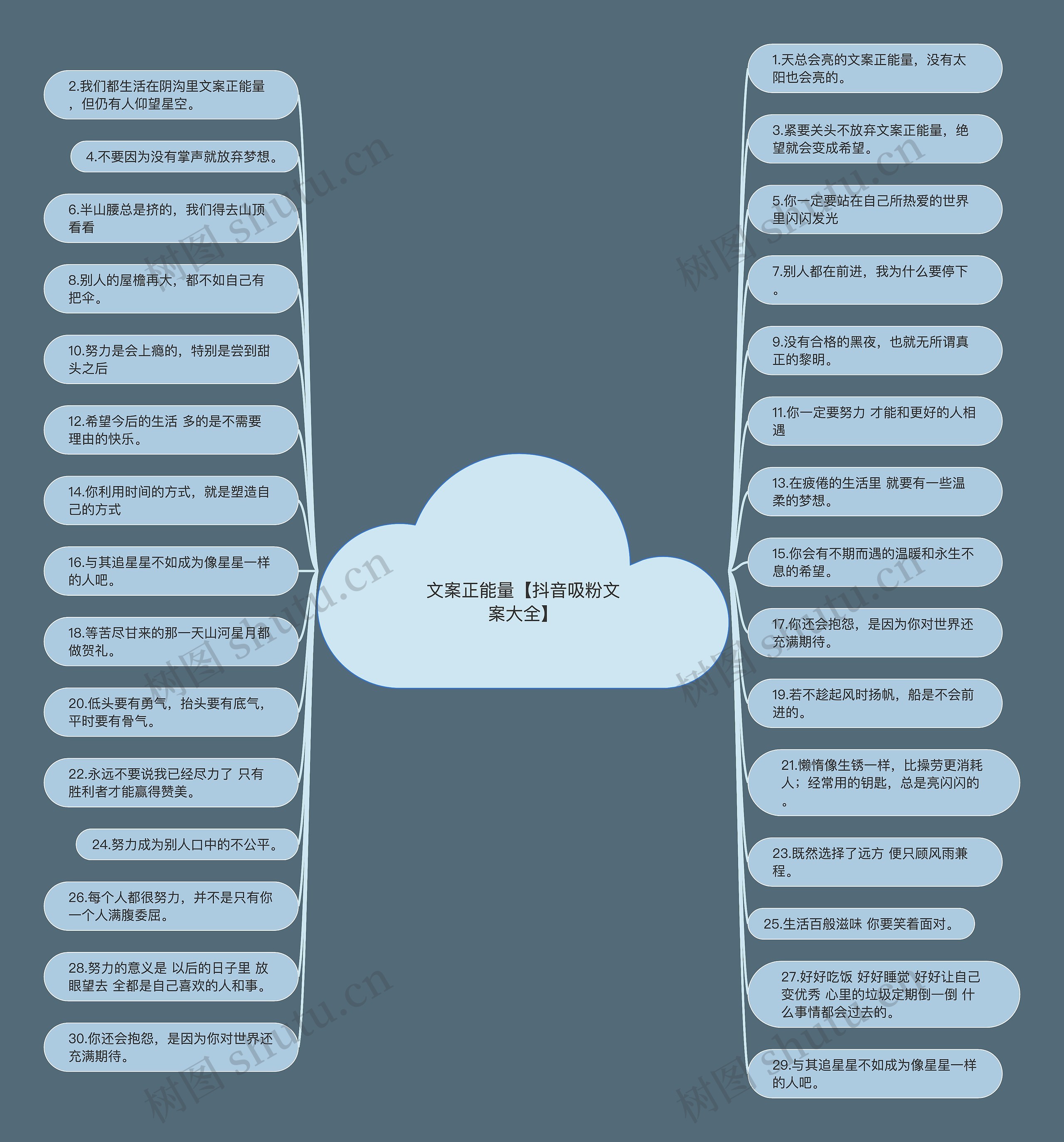 文案正能量【抖音吸粉文案大全】思维导图