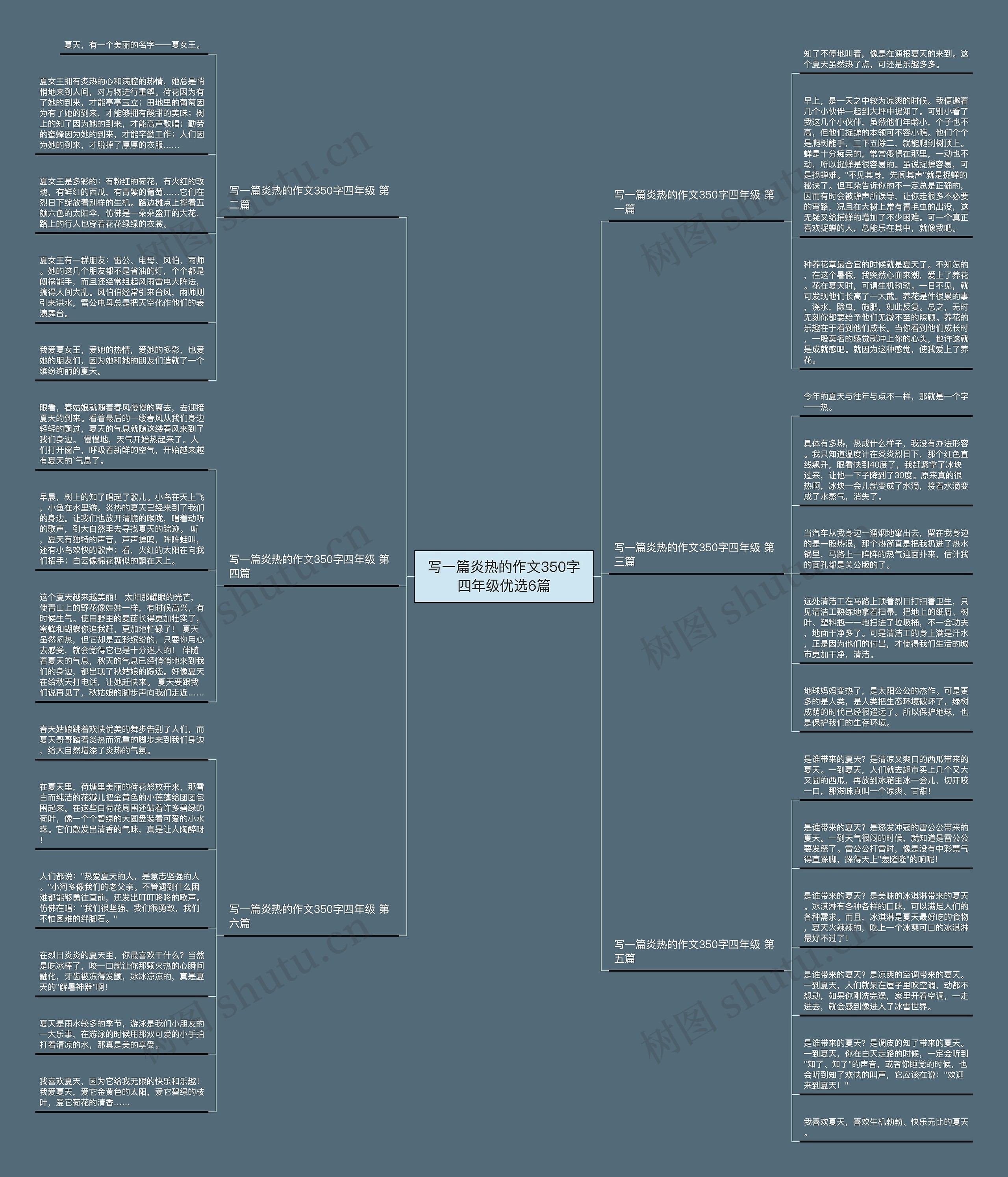 写一篇炎热的作文350字四年级优选6篇