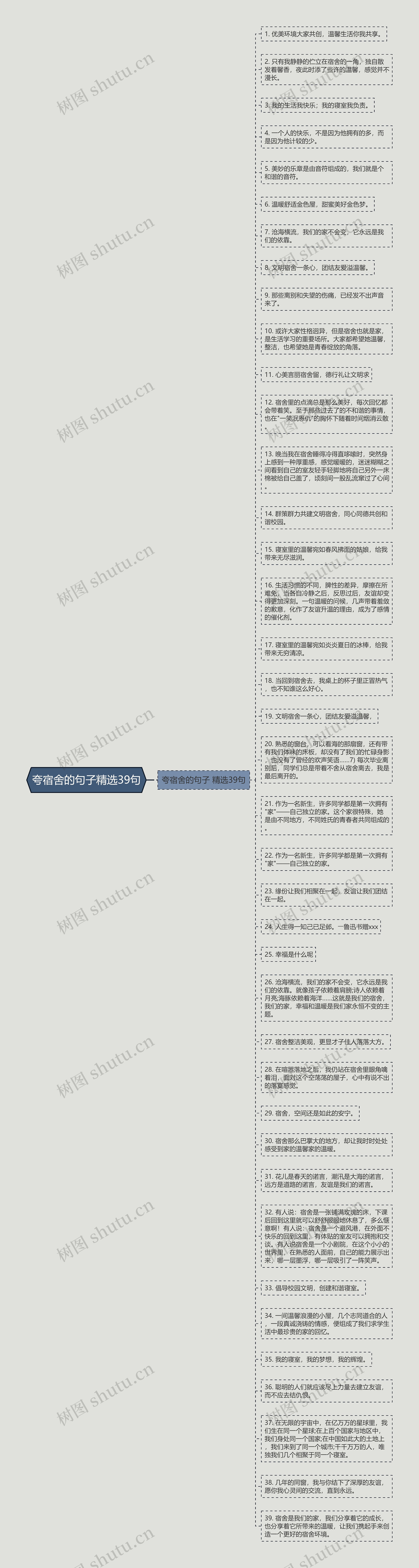 夸宿舍的句子精选39句思维导图