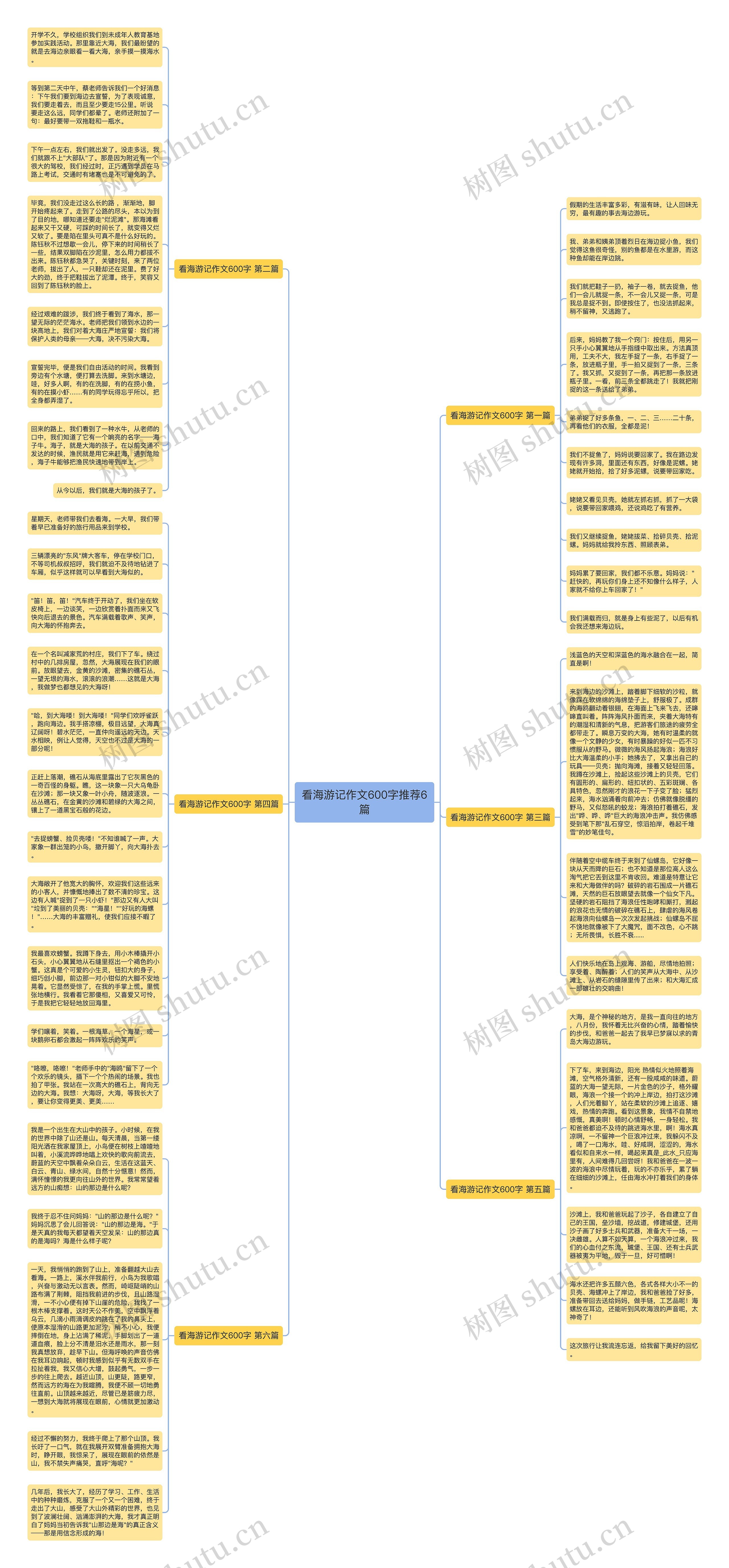 看海游记作文600字推荐6篇思维导图