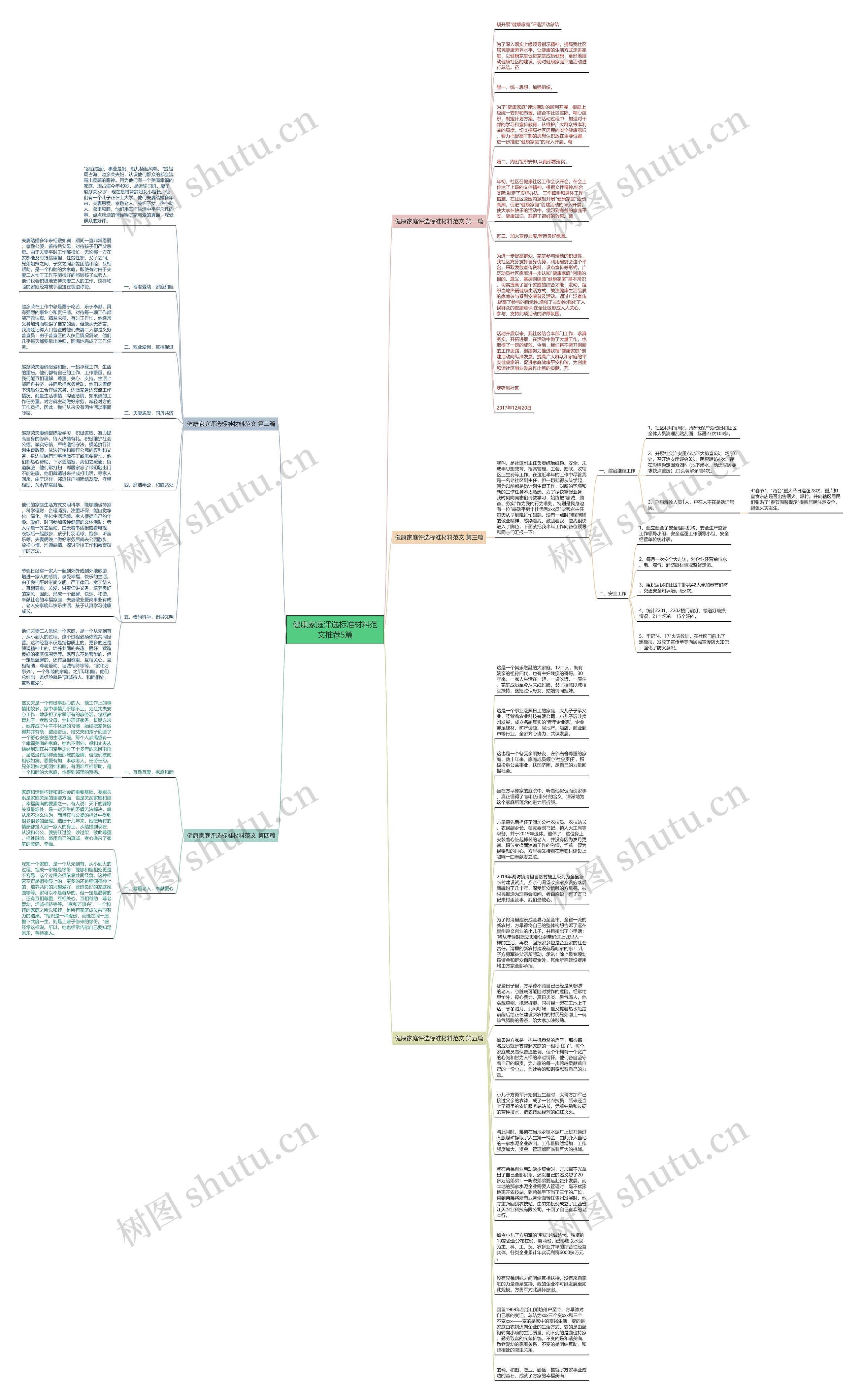 健康家庭评选标准材料范文推荐5篇思维导图