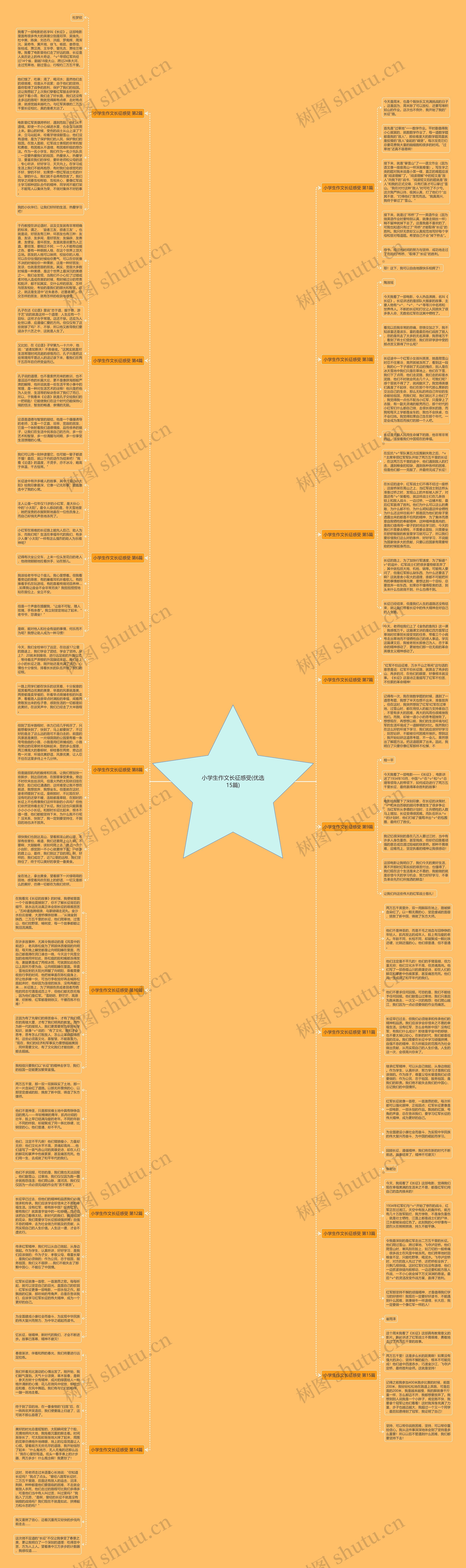 小学生作文长征感受(优选15篇)思维导图