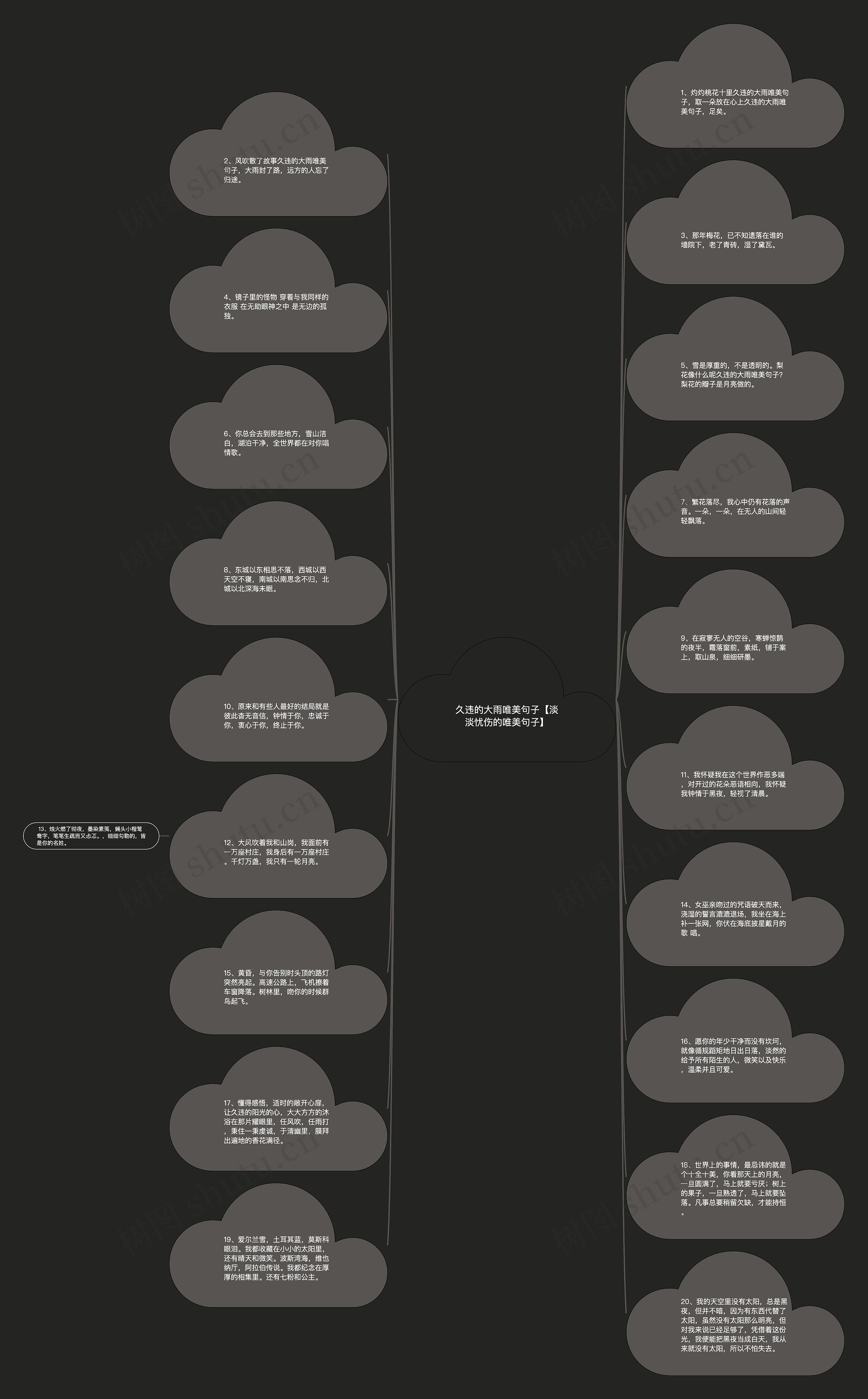 久违的大雨唯美句子【淡淡忧伤的唯美句子】思维导图