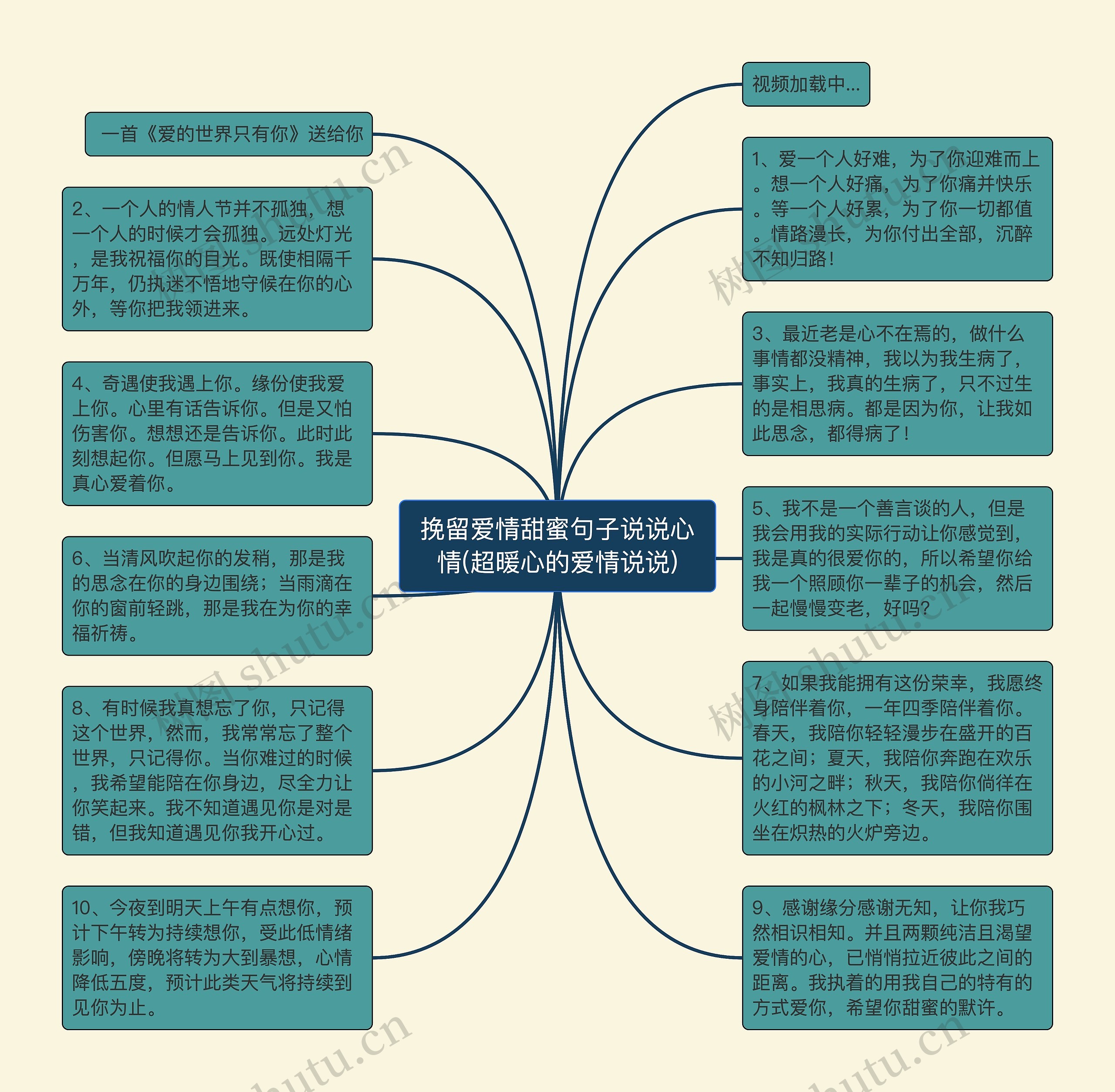 挽留爱情甜蜜句子说说心情(超暖心的爱情说说)思维导图