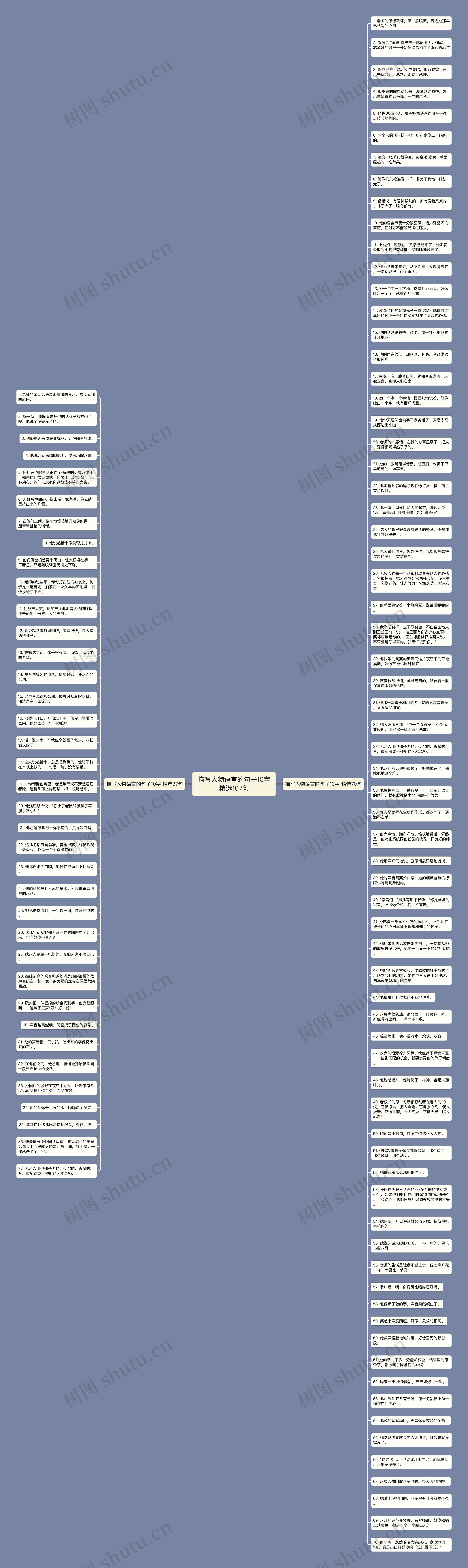 描写人物语言的句子10字精选107句思维导图