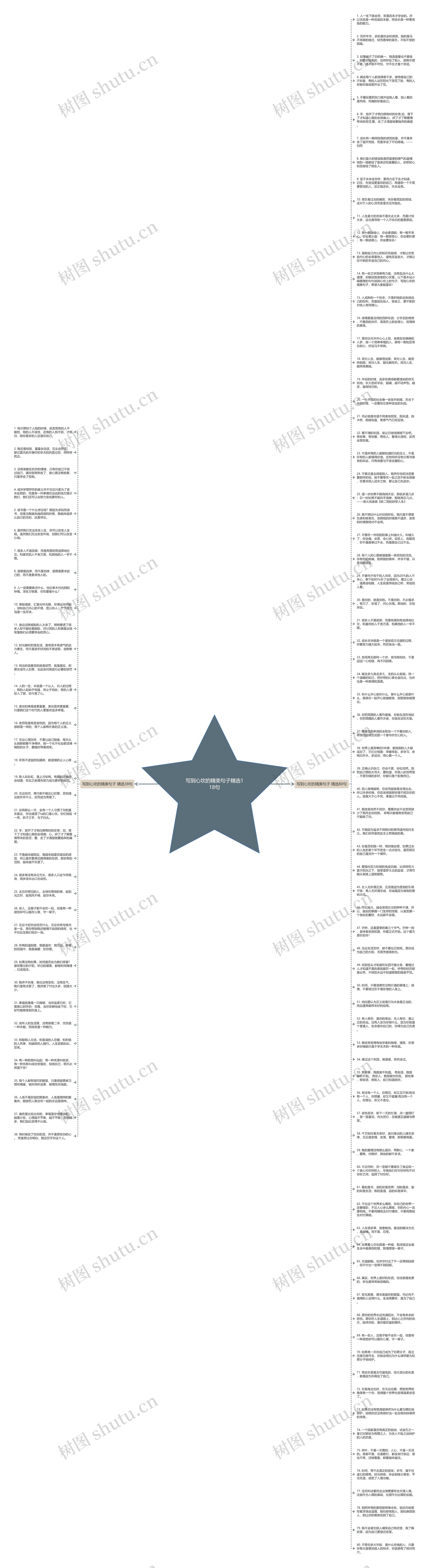 写到心坎的精美句子精选118句思维导图高清图 写到心坎的精美句子精选118句思维导图