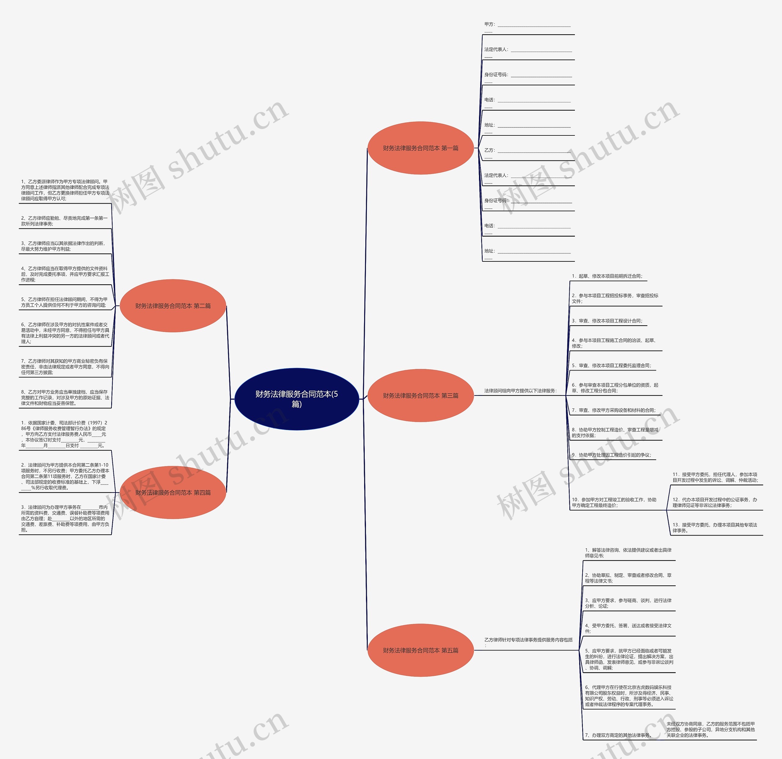 财务法律服务合同范本(5篇)思维导图