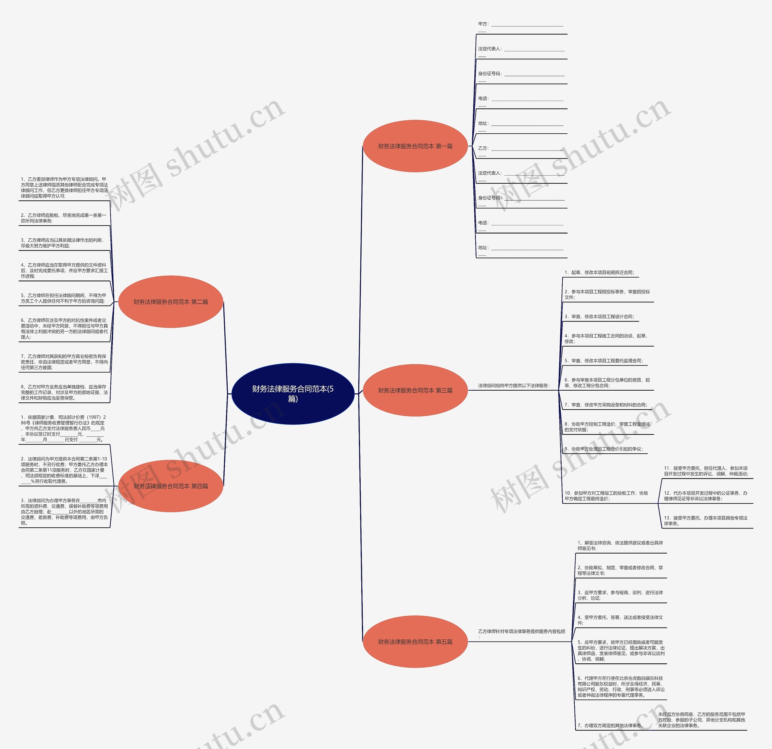 财务法律服务合同范本(5篇) 财务法律服务合同范本(5篇)