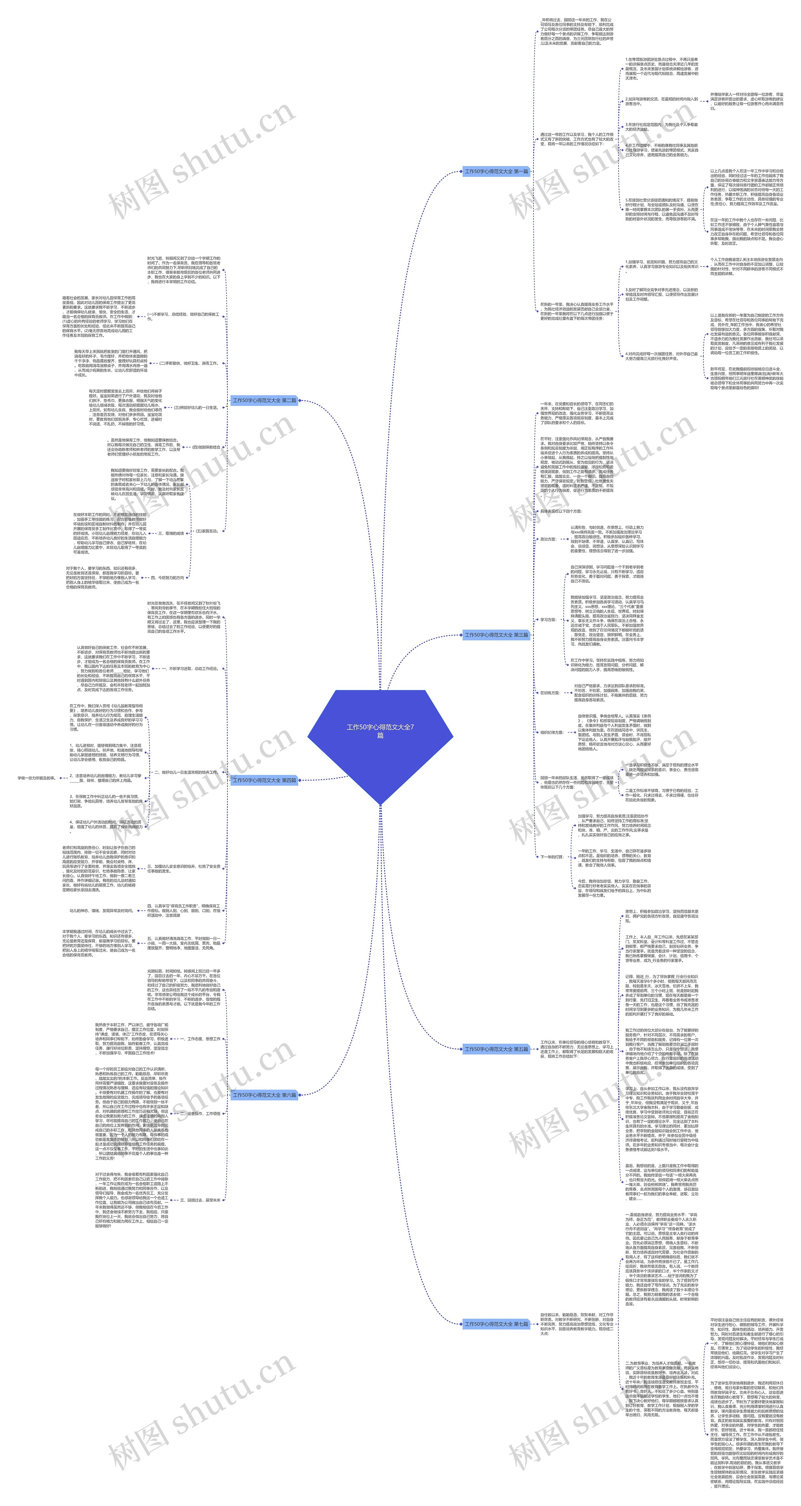 工作50字心得范文大全7篇思维导图