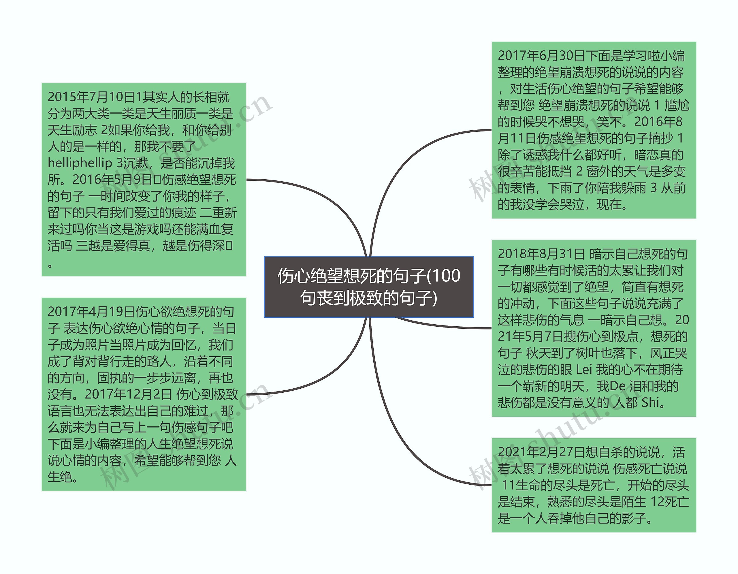 伤心绝望想死的句子(100句丧到极致的句子)思维导图