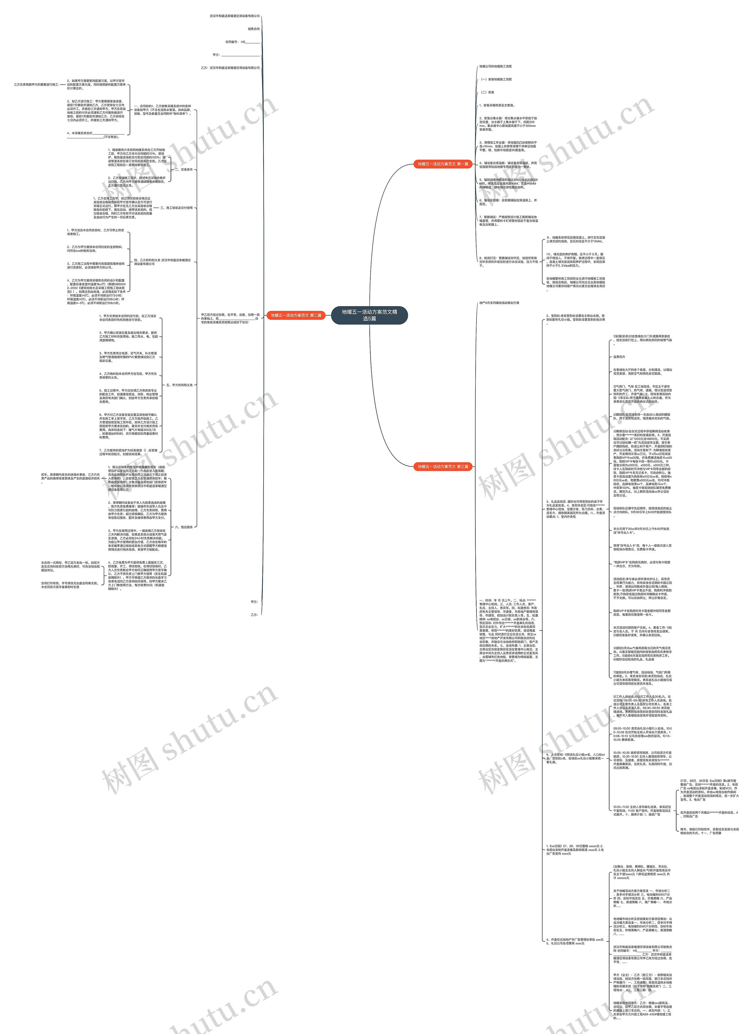 地暖五一活动方案范文精选5篇思维导图