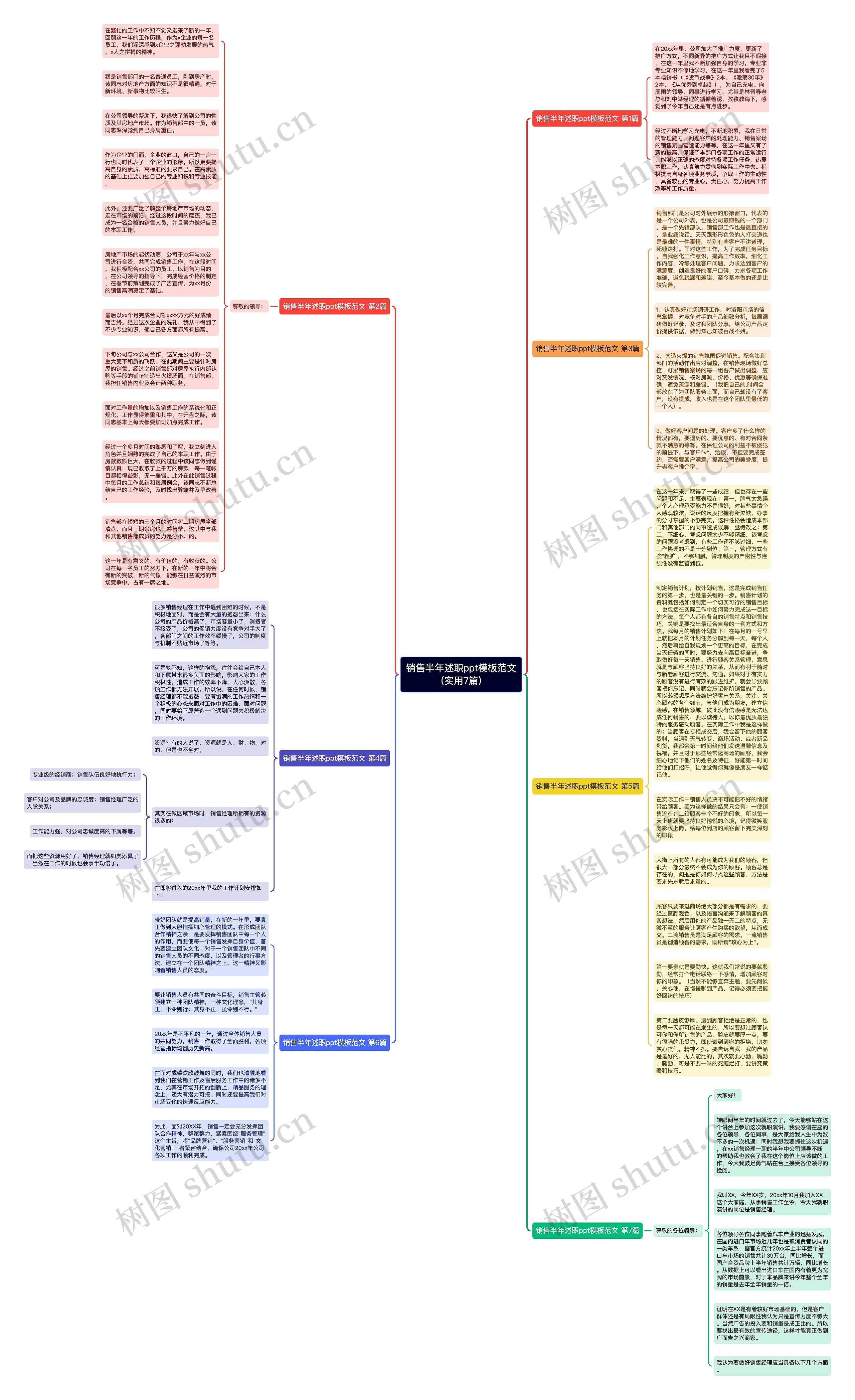 销售半年述职ppt模板范文(实用7篇)