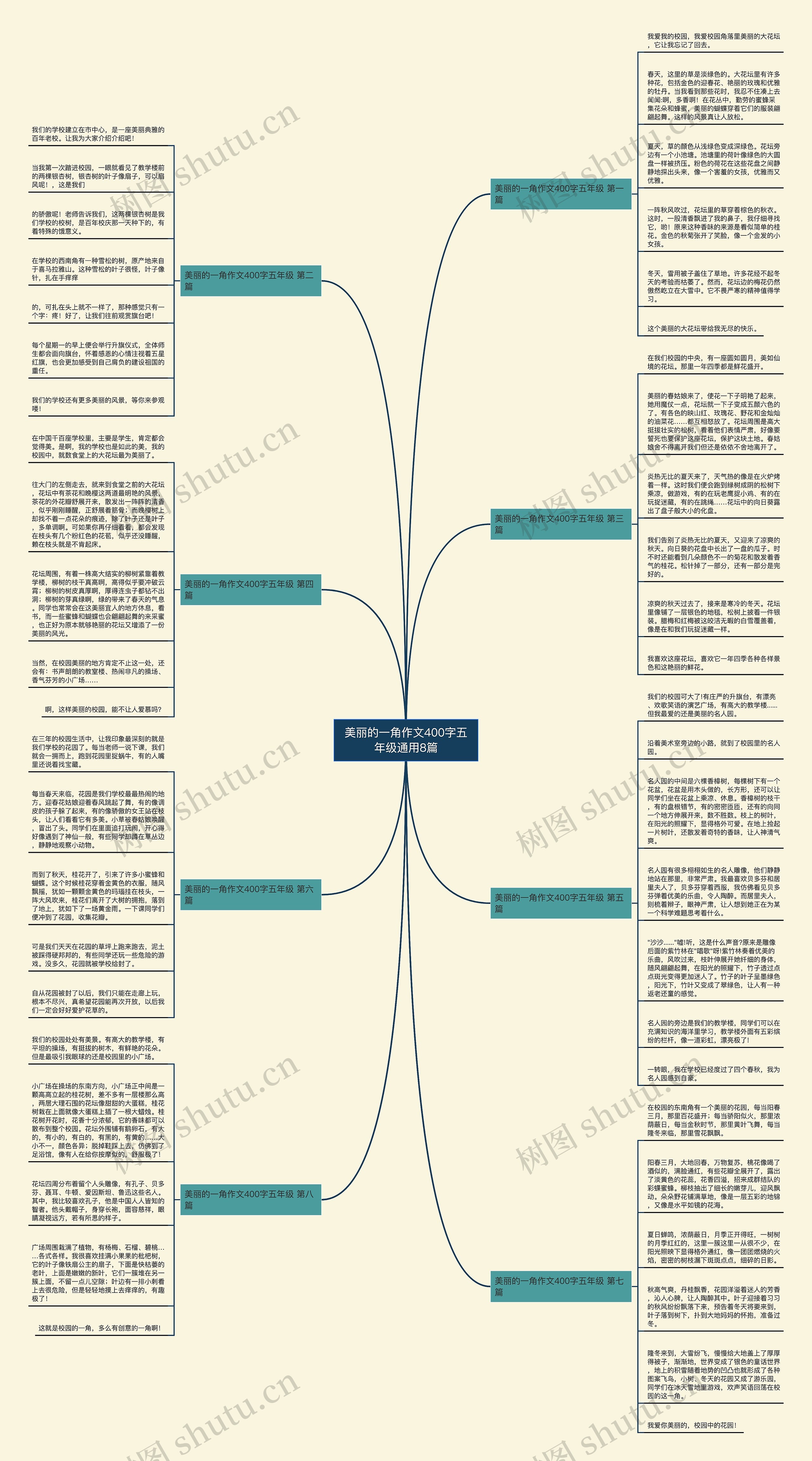 美丽的一角作文400字五年级通用8篇思维导图