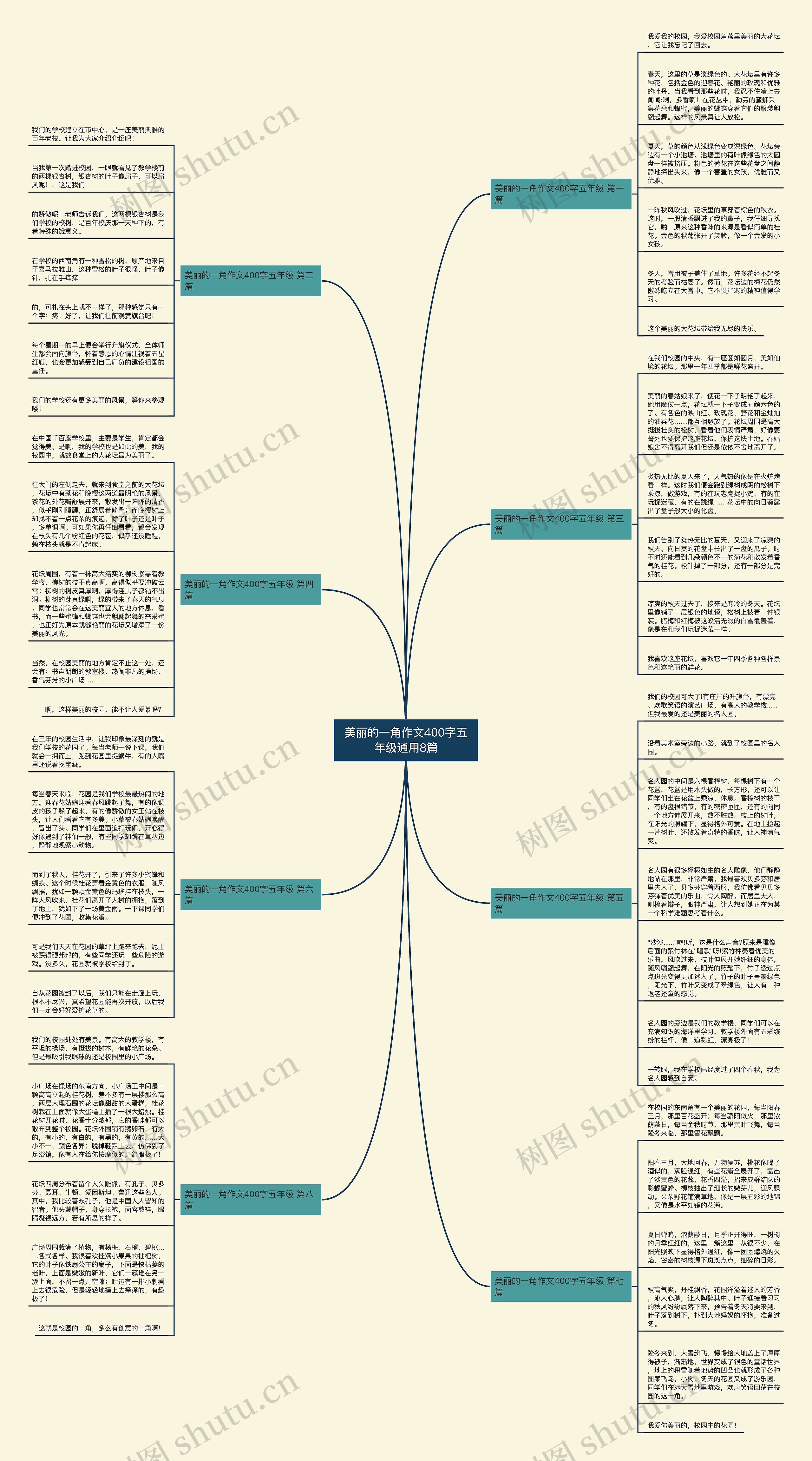 美丽的一角作文400字五年级通用8篇 美丽的一角作文400字五年级通用8篇