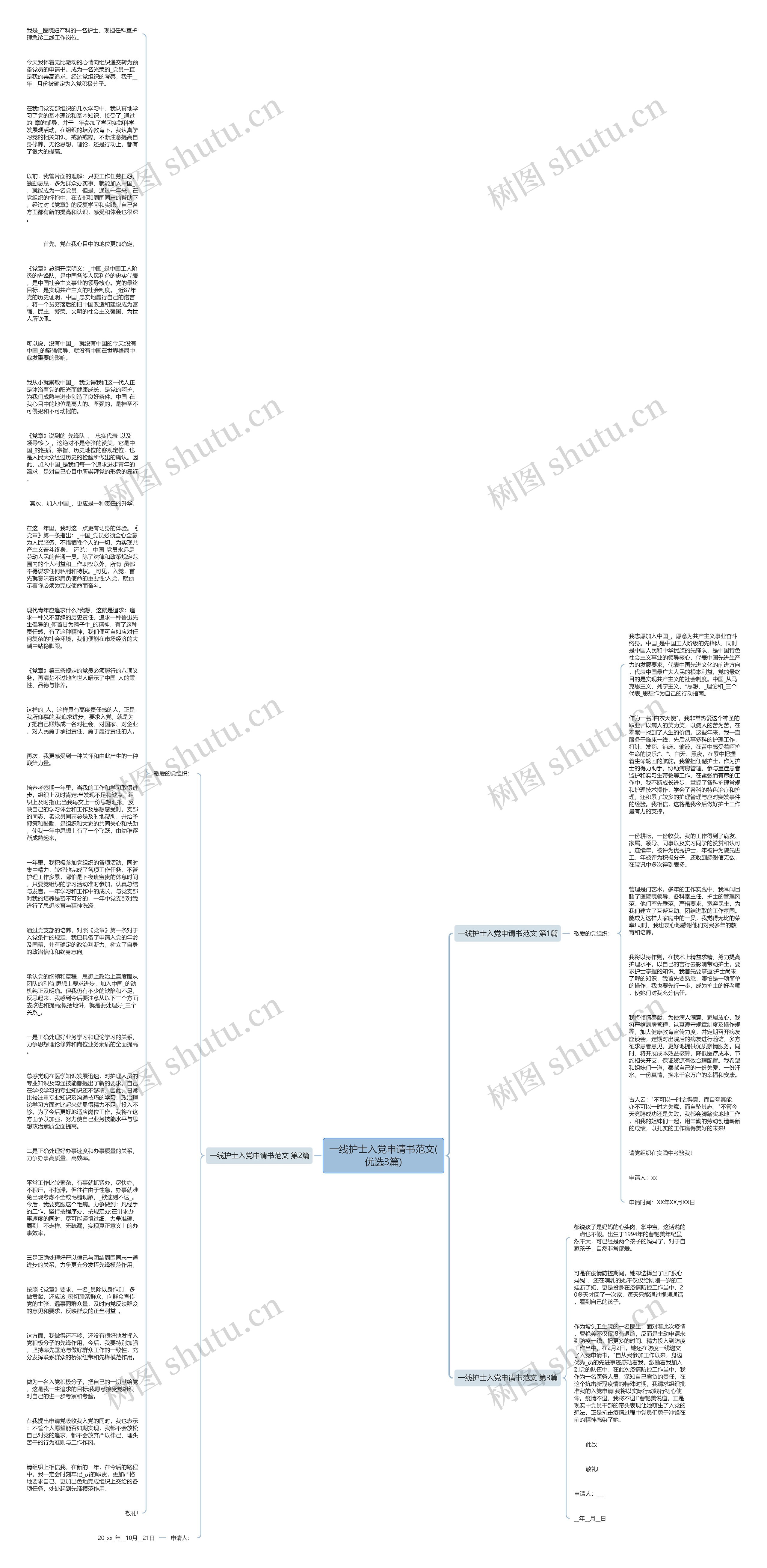一线护士入党申请书范文(优选3篇)思维导图