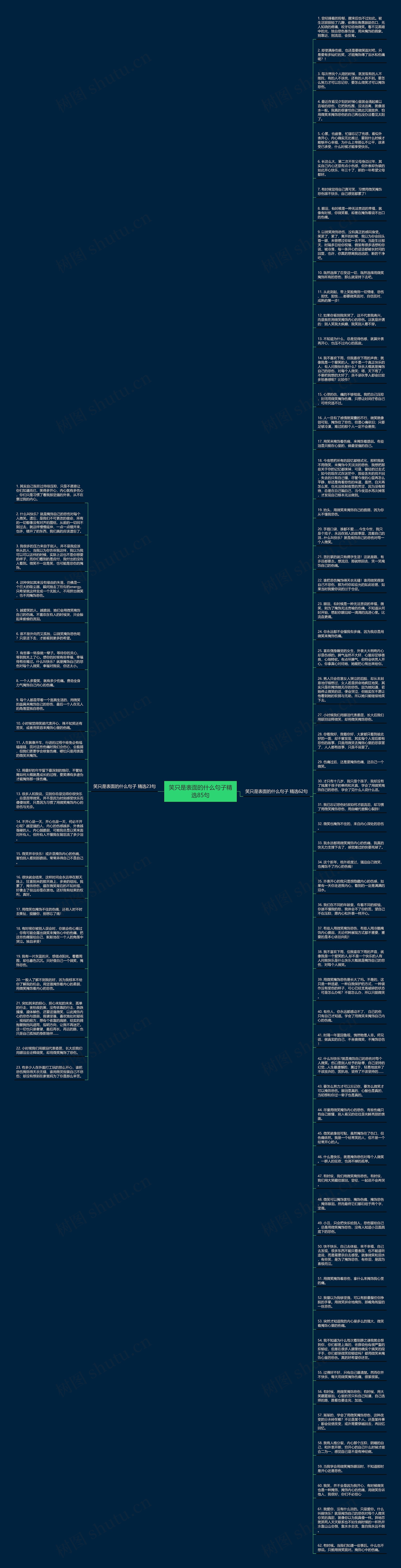 笑只是表面的什么句子精选85句思维导图
