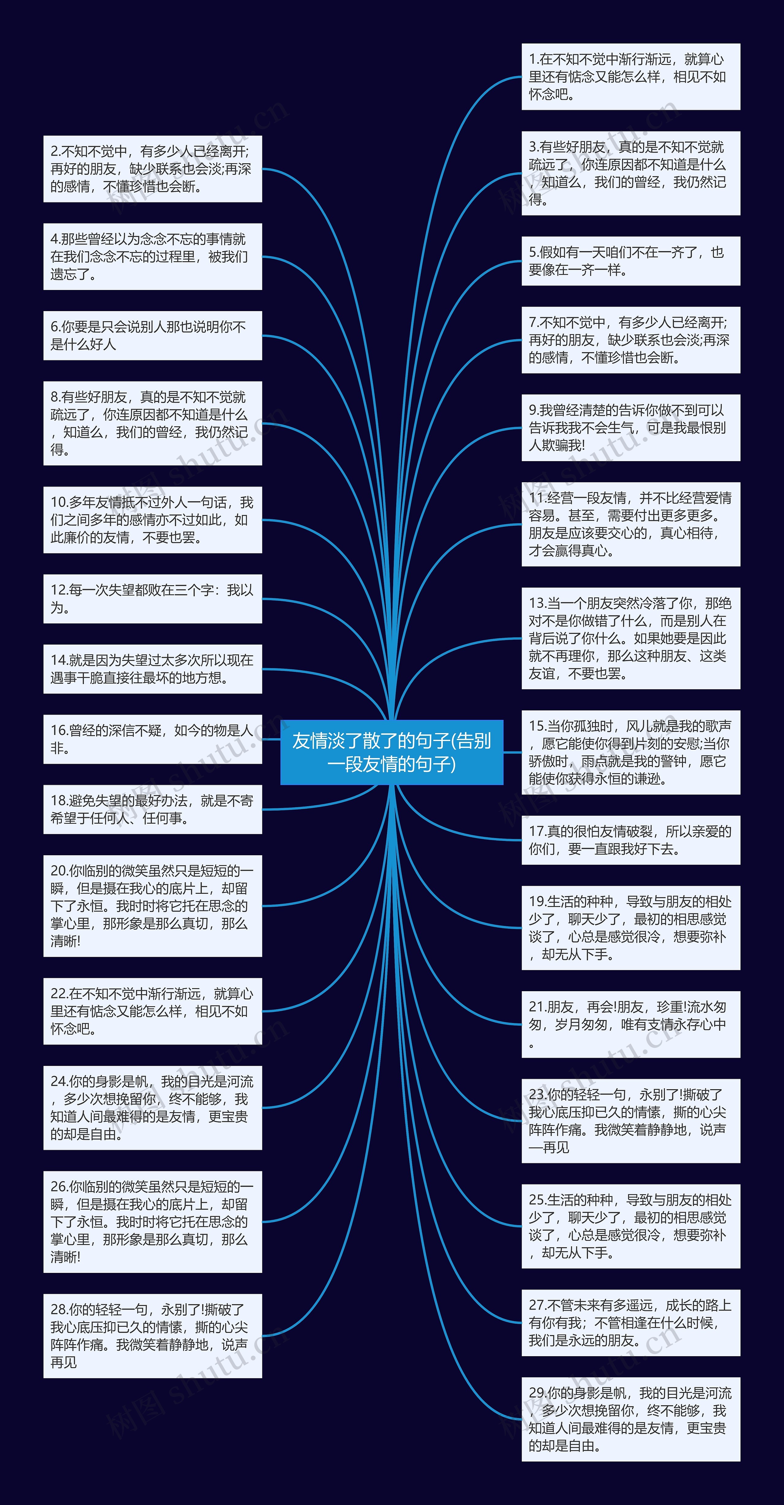 友情淡了散了的句子(告别一段友情的句子)思维导图