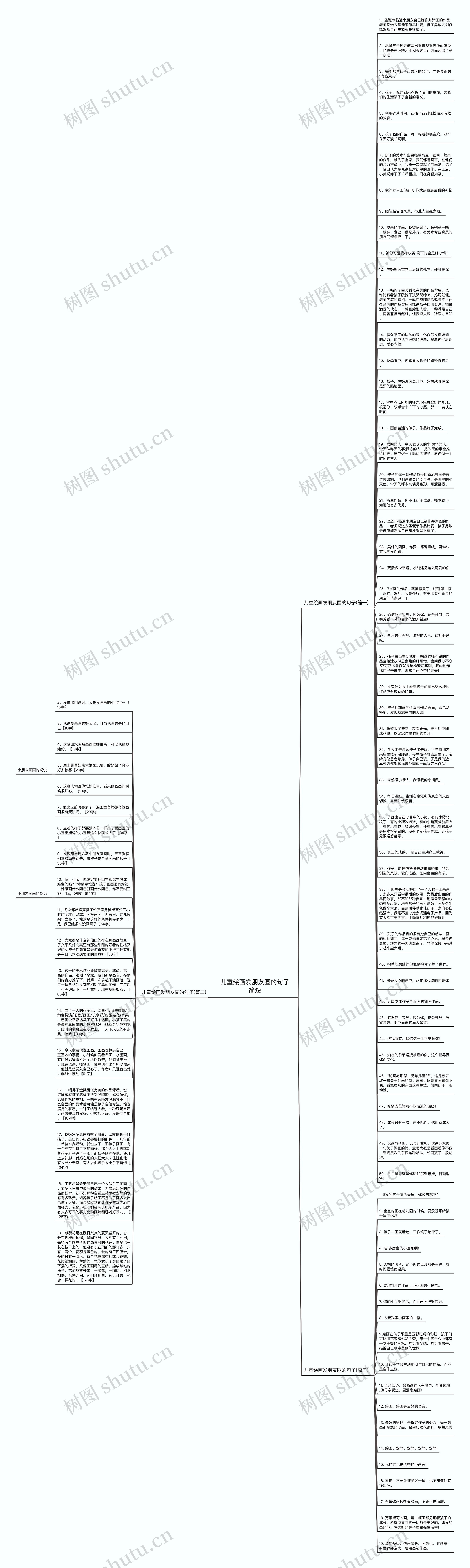 儿童绘画发朋友圈的句子简短思维导图
