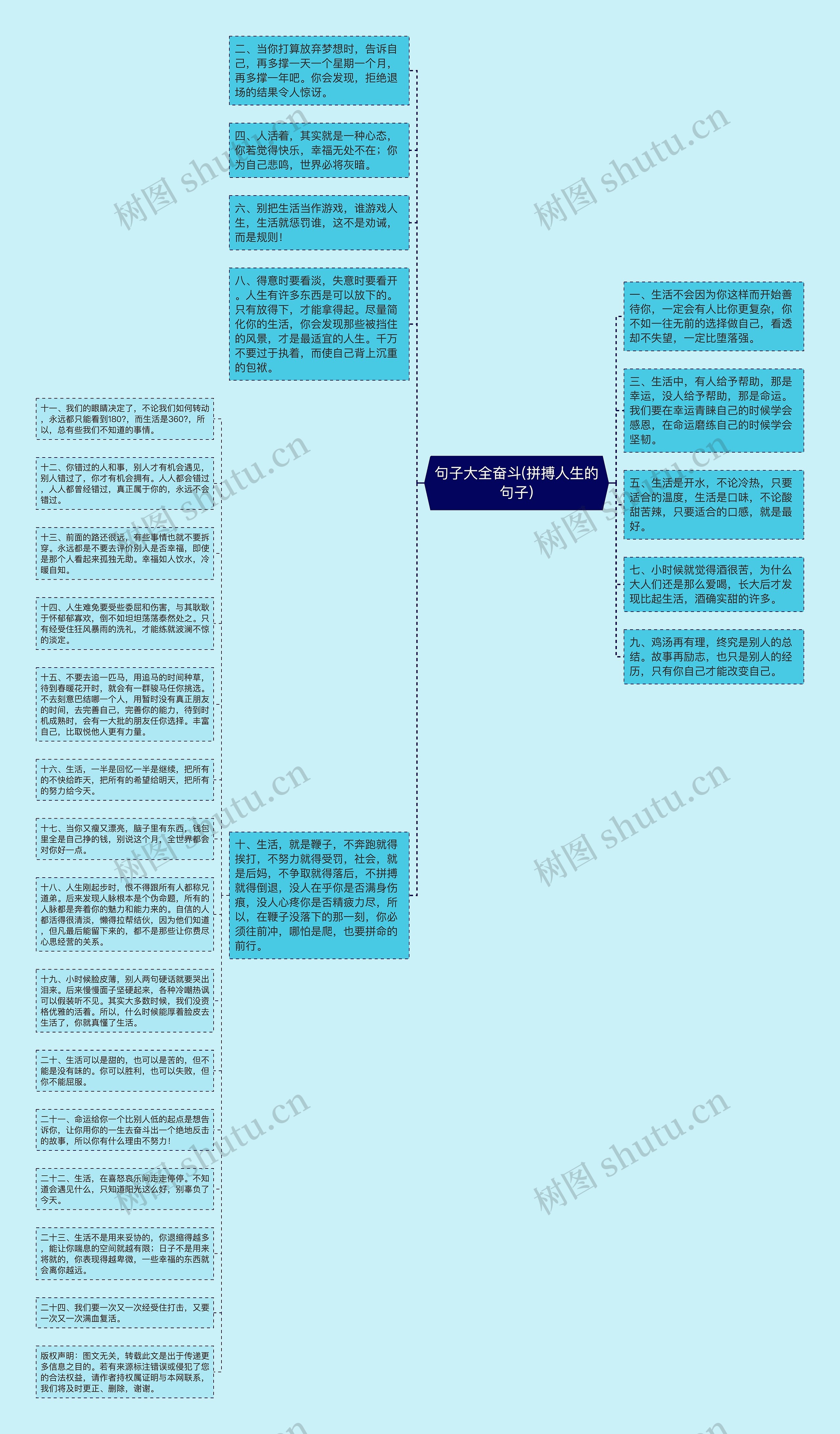 句子大全奋斗(拼搏人生的句子)思维导图