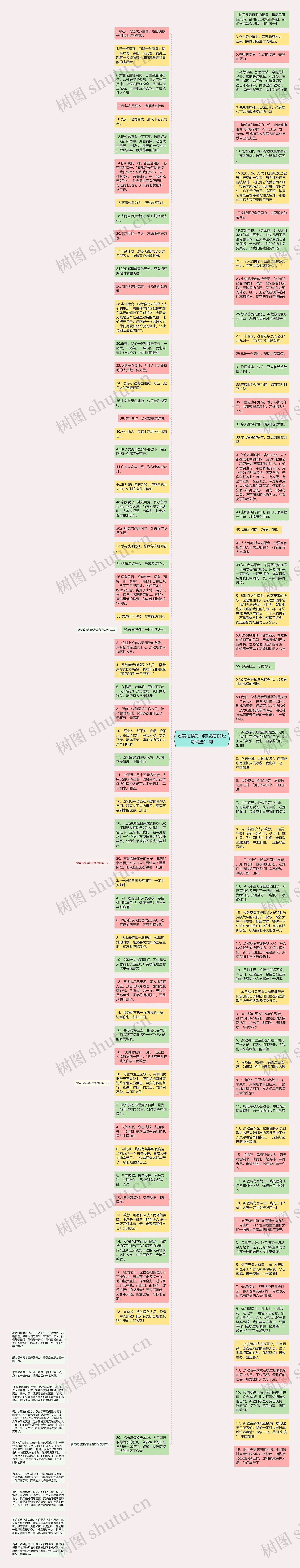 赞美疫情期间志愿者的短句精选12句