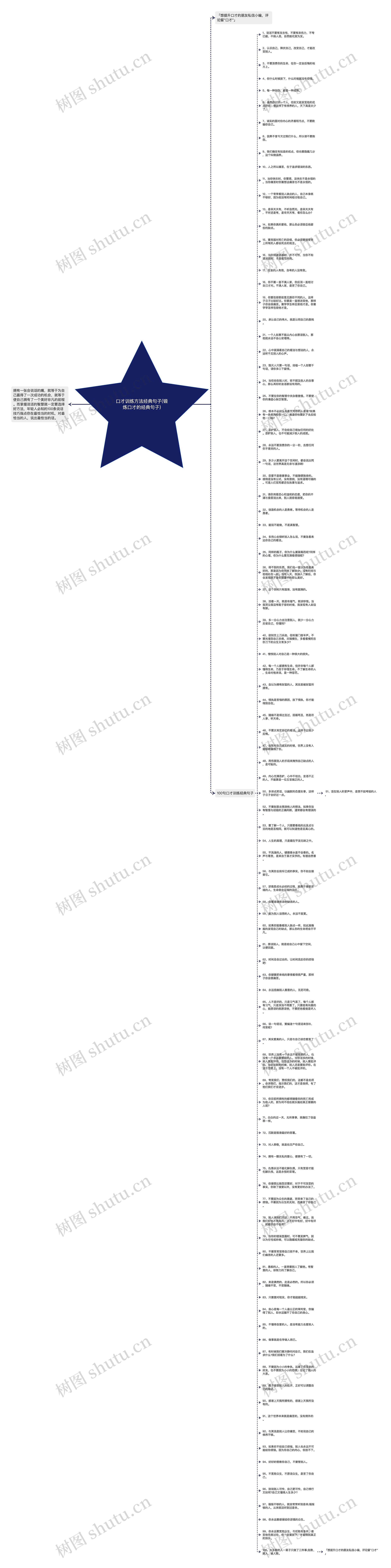 口才训练方法经典句子(锻炼口才的经典句子)思维导图