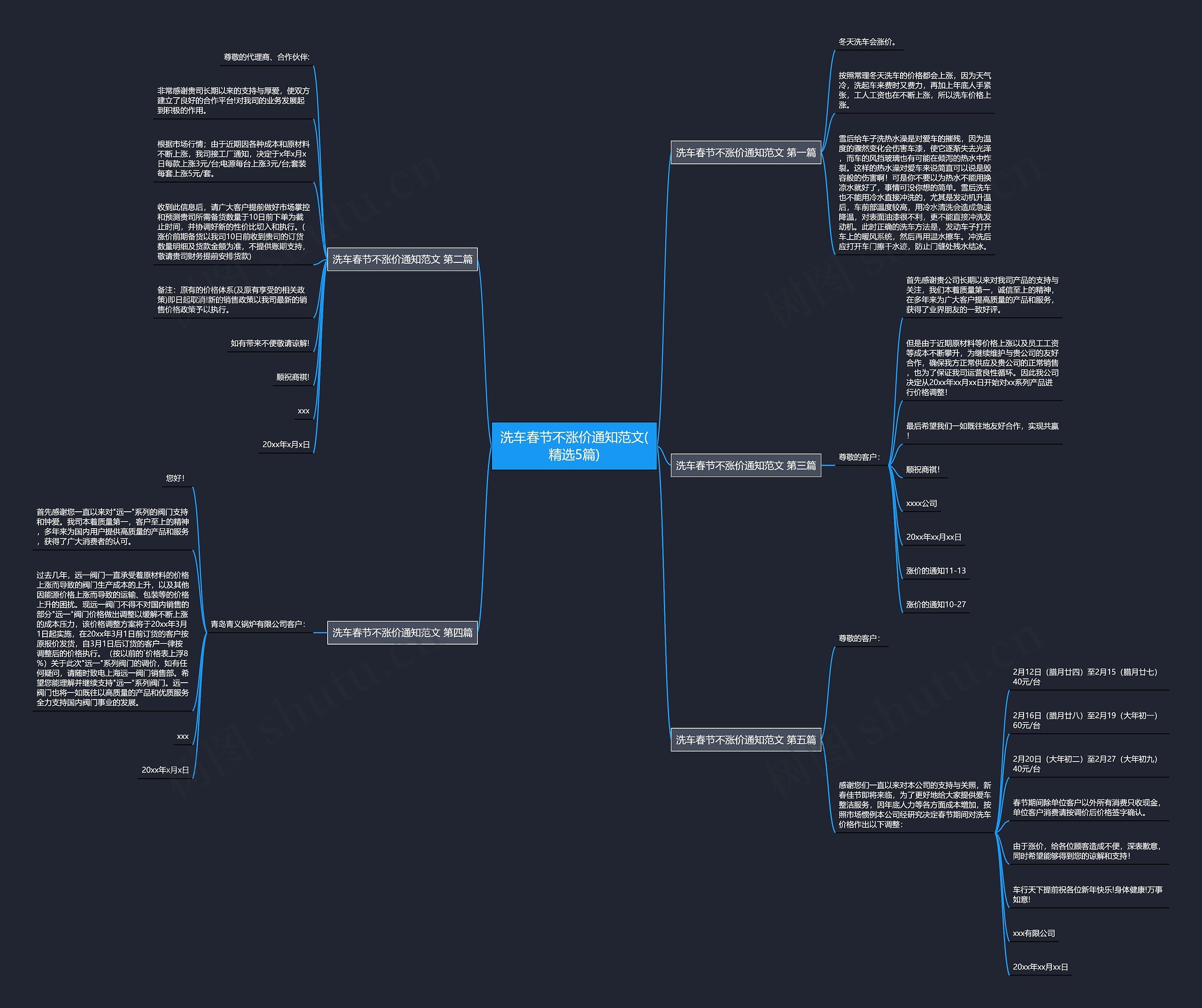洗车春节不涨价通知范文(精选5篇)思维导图