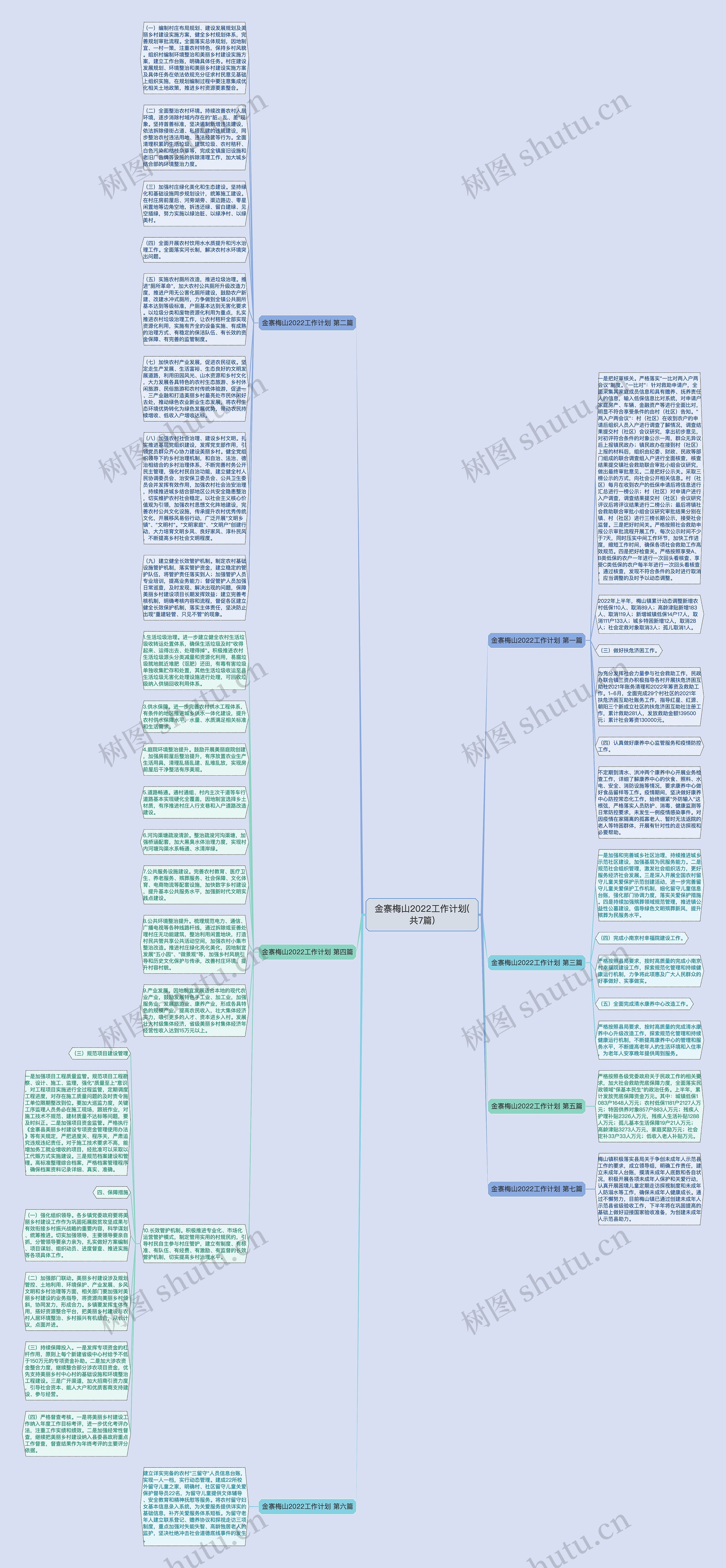 金寨梅山2022工作计划(共7篇)思维导图