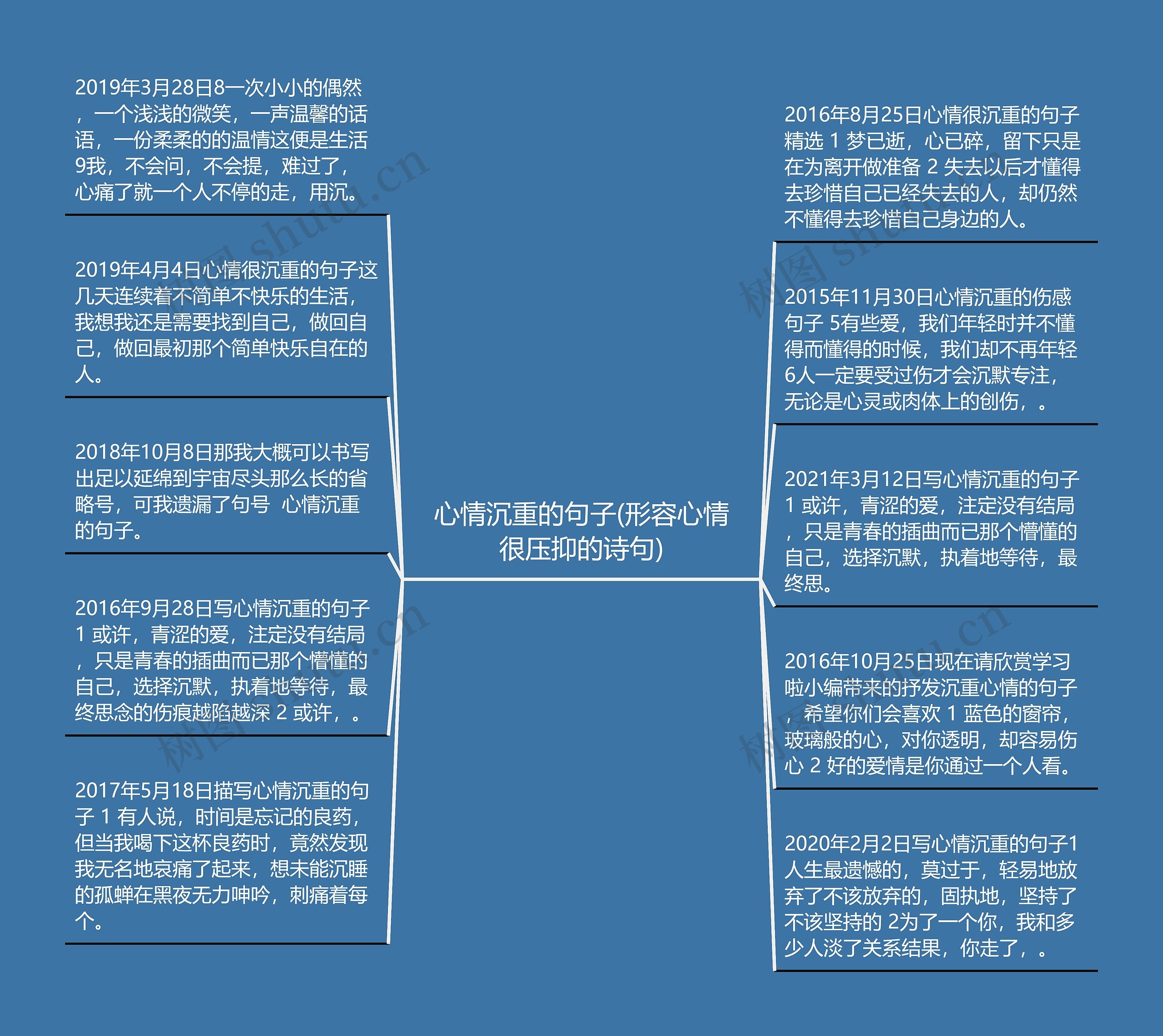 心情沉重的句子(形容心情很压抑的诗句)思维导图