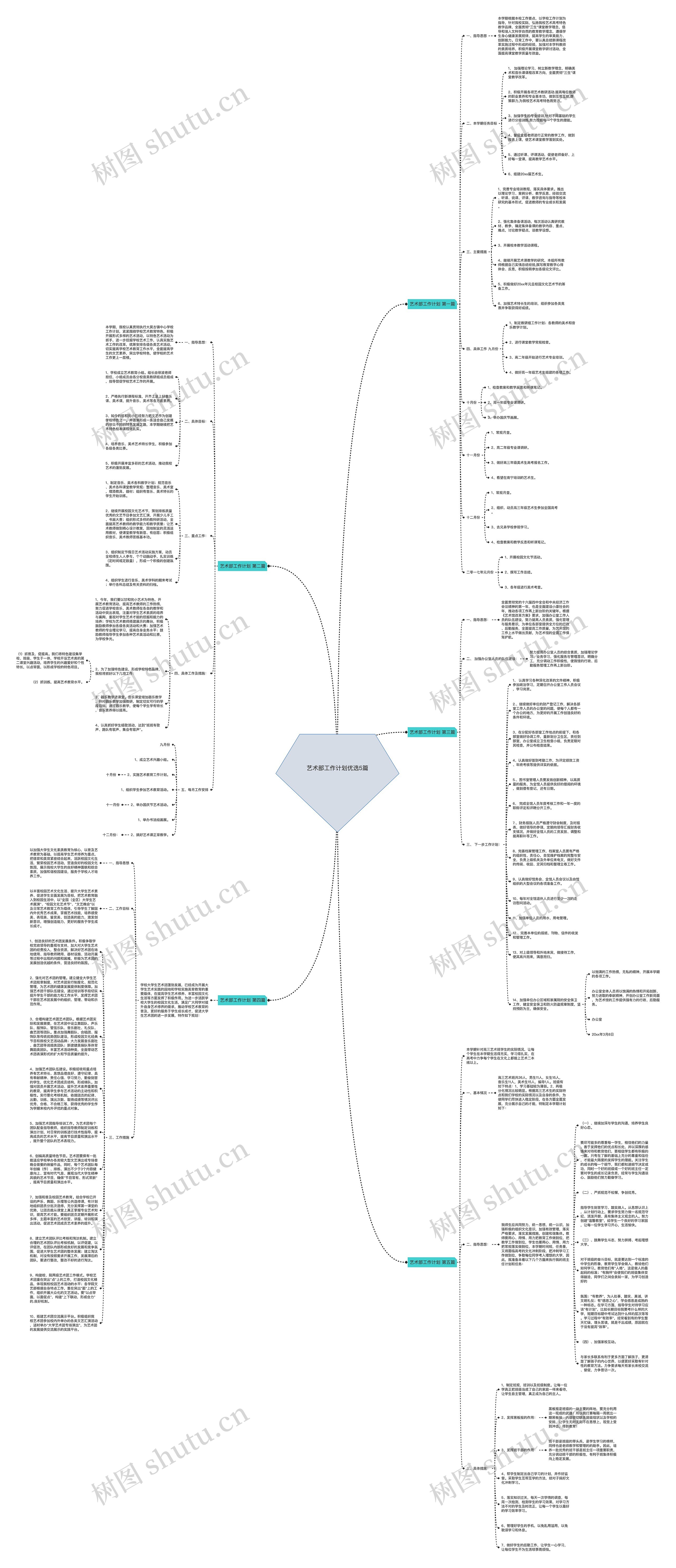 艺术部工作计划优选5篇思维导图